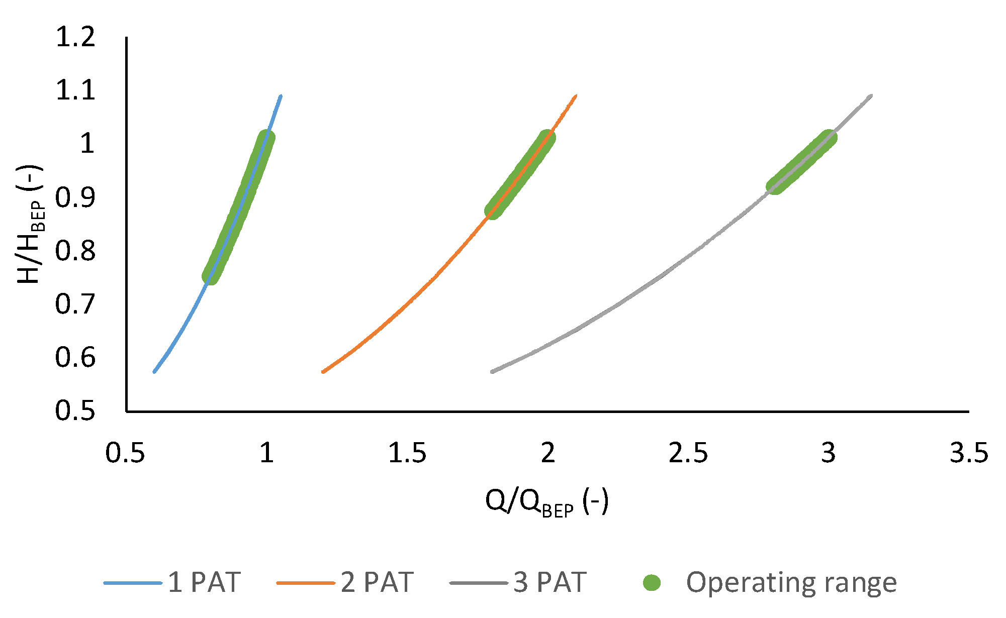 Water 10 00773 g005 550