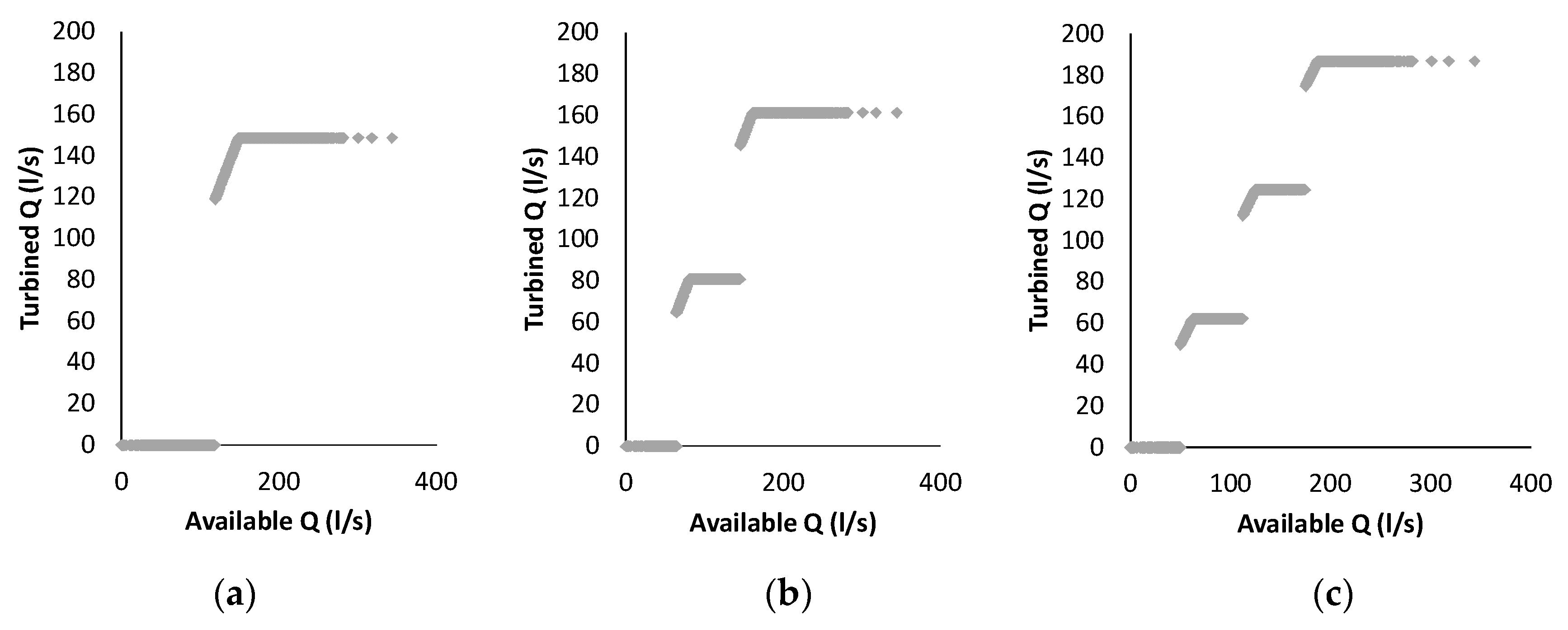 Water 10 00773 g006 550