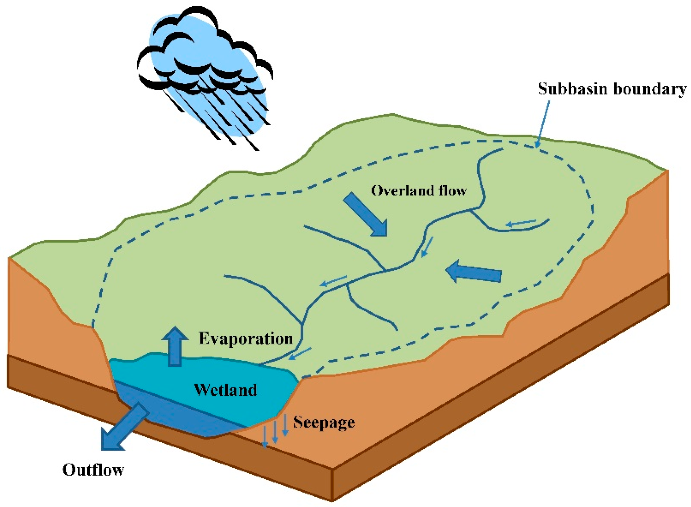 Water 10 00774 g001