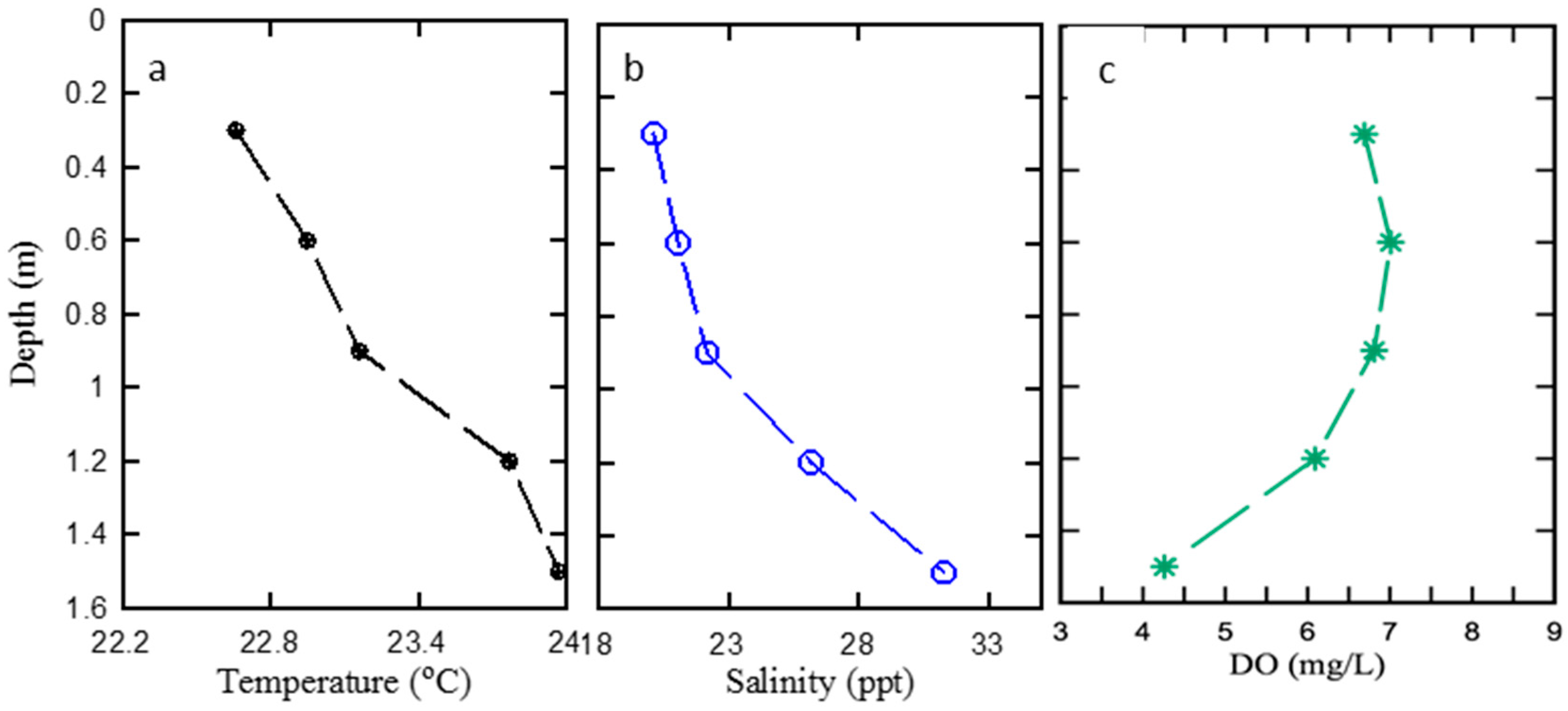 Water 10 00776 g006 Water 10 00776 g006