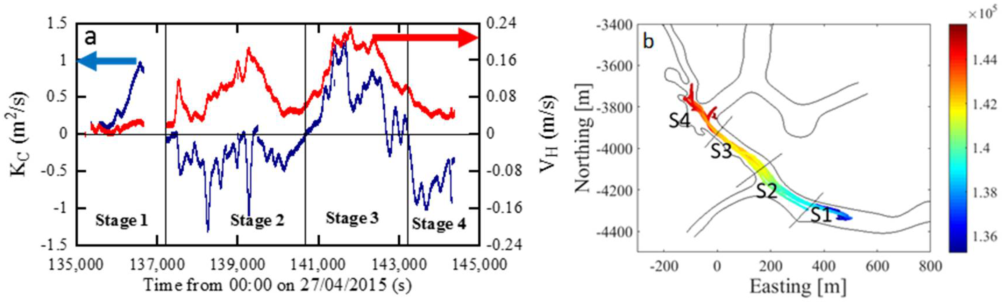 Water 10 00776 g007 Water 10 00776 g007