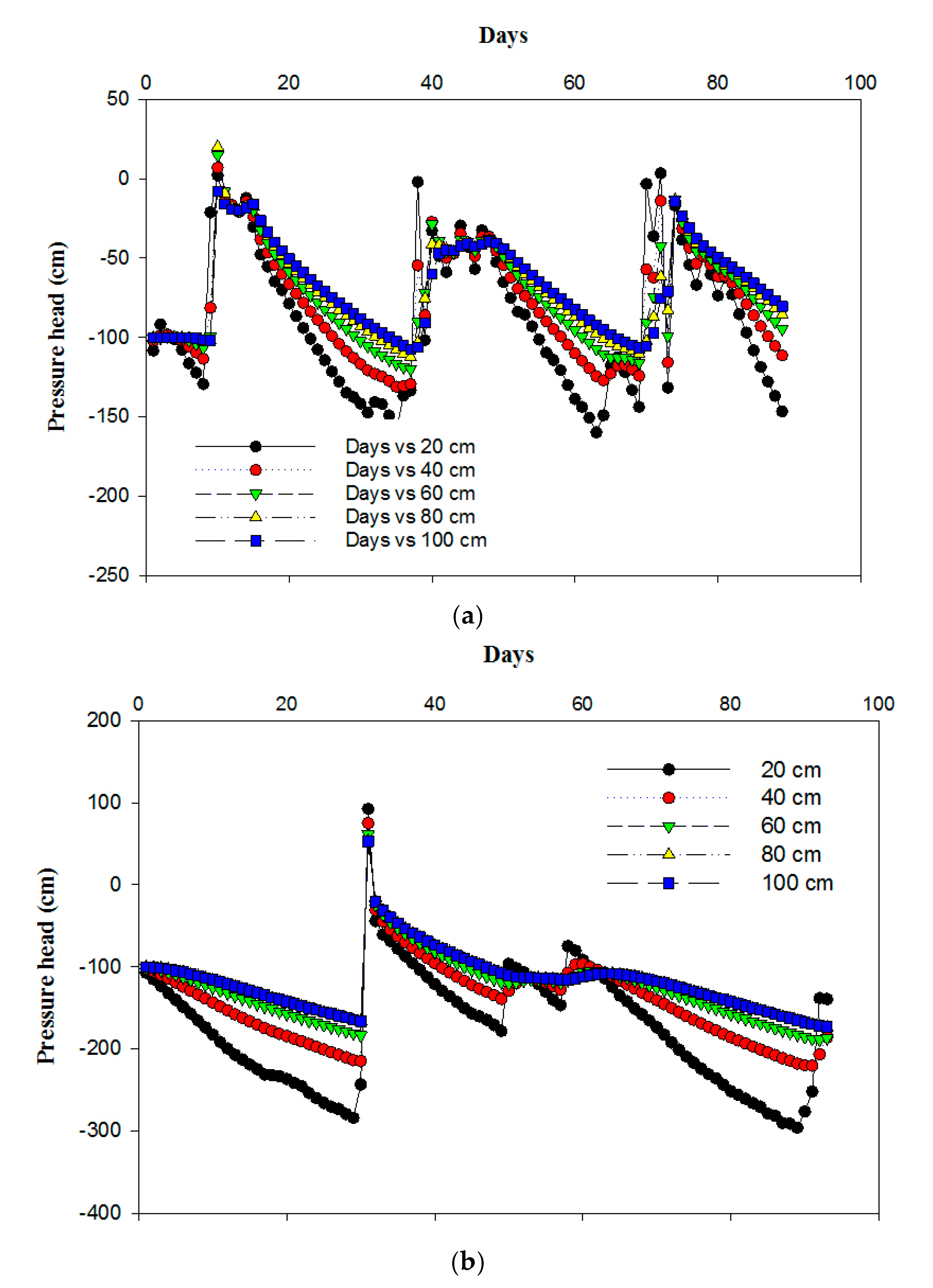 Water 10 00783 g002 Water 10 00783 g002