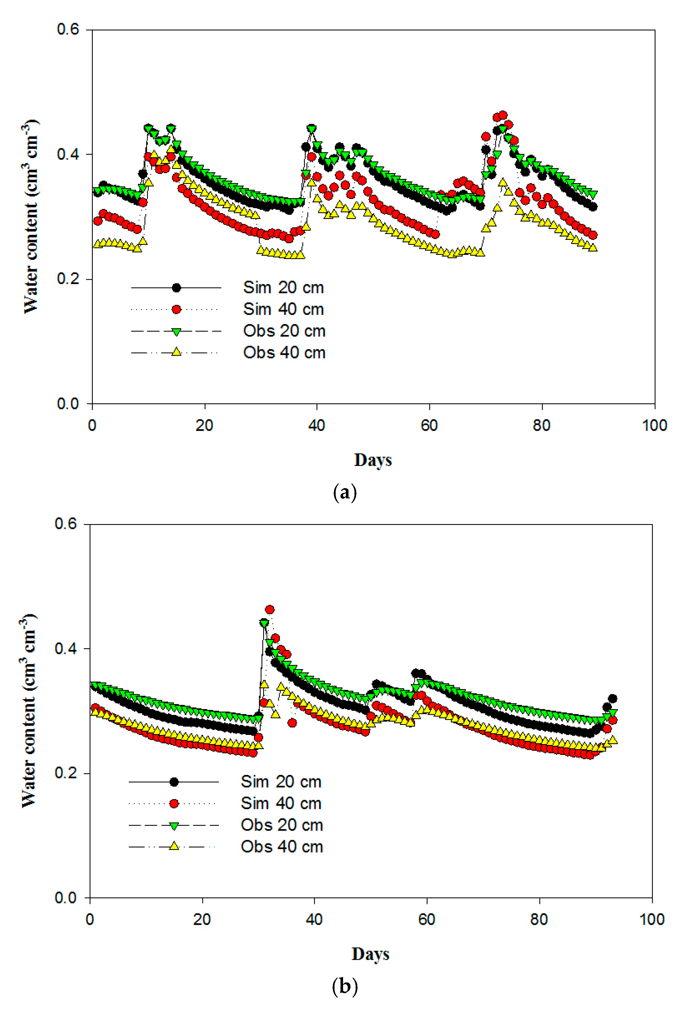 Water 10 00783 g004 Water 10 00783 g004