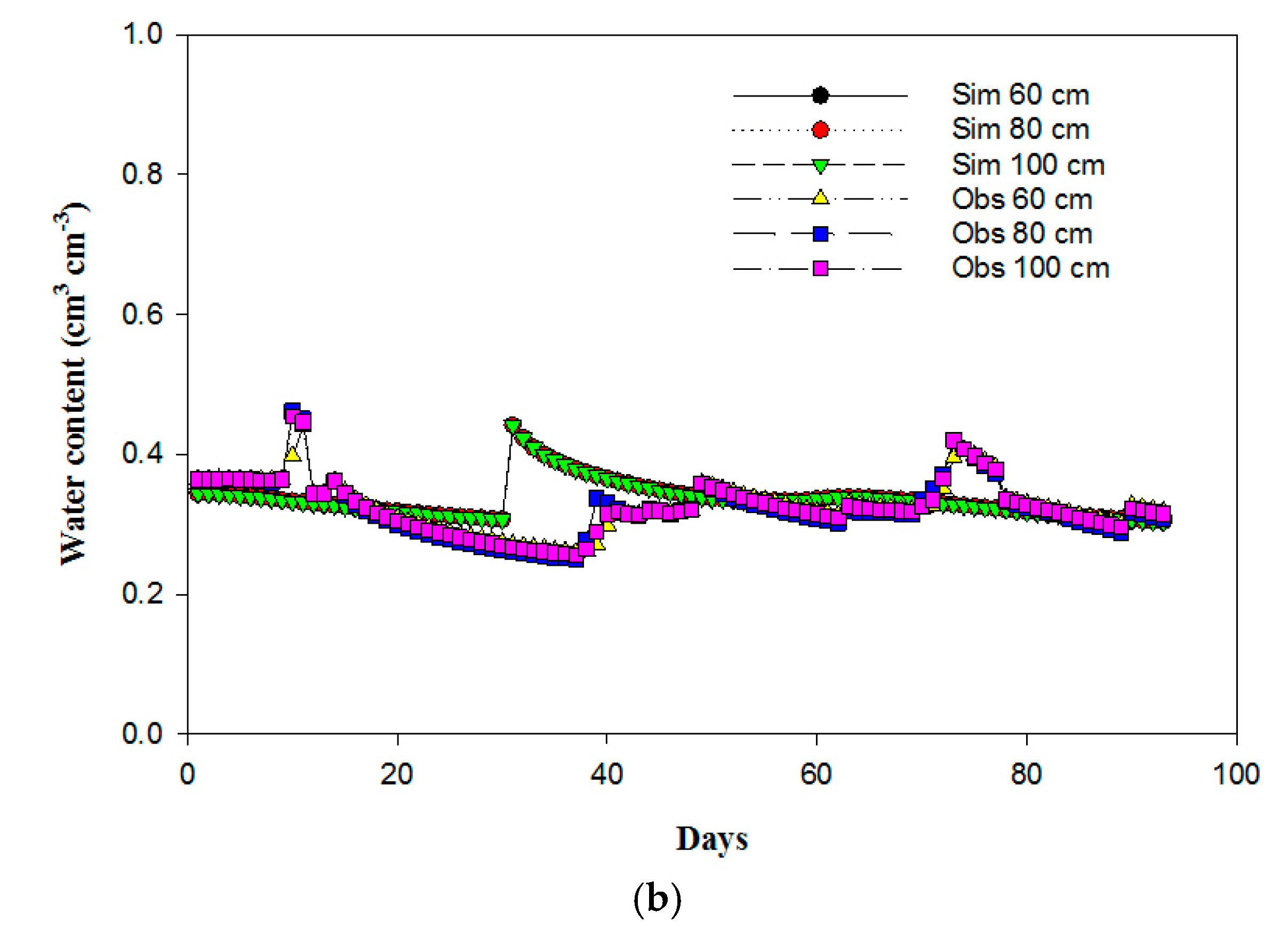 Water 10 00783 g005b Water 10 00783 g005b