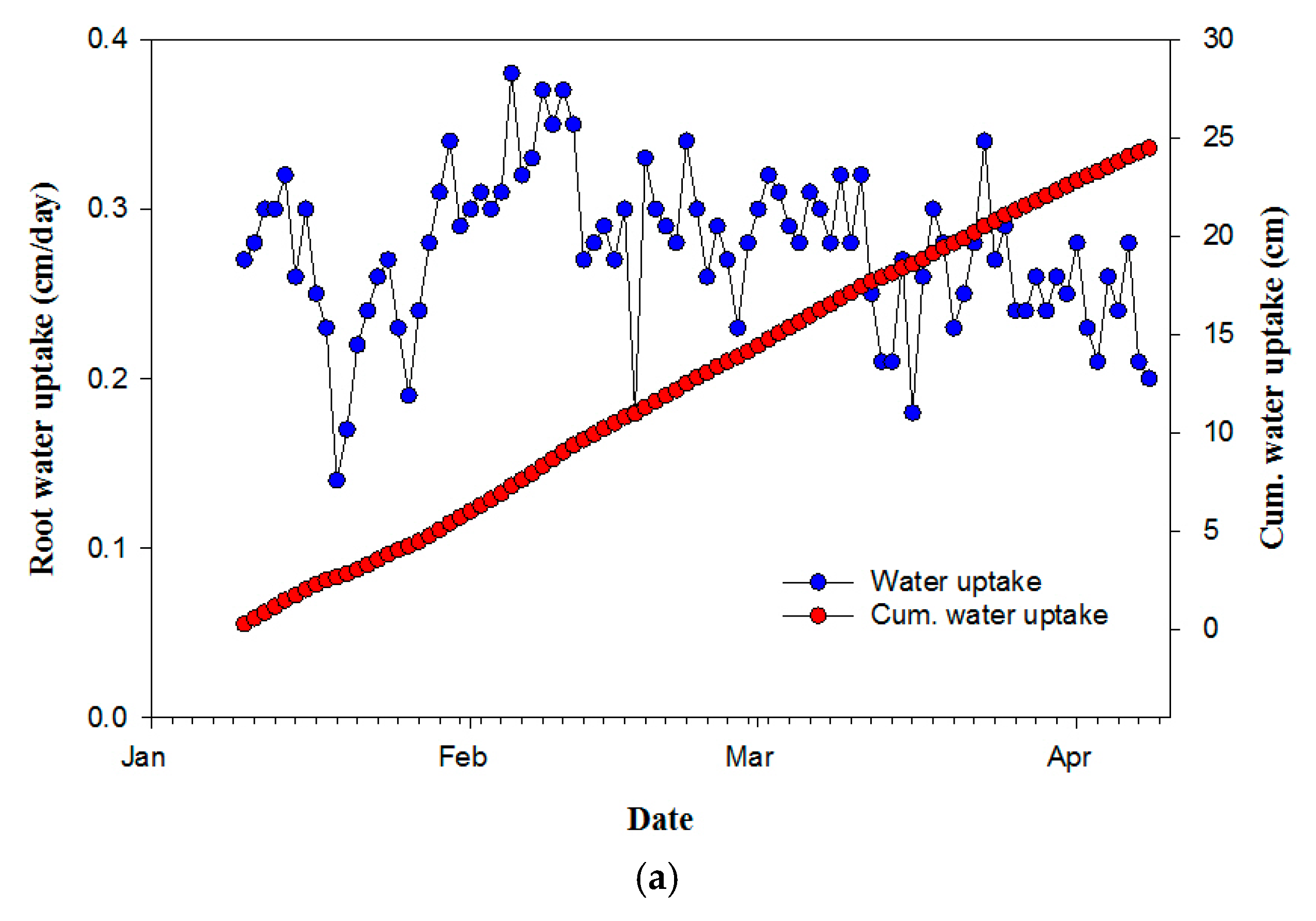 Water 10 00783 g006a Water 10 00783 g006a