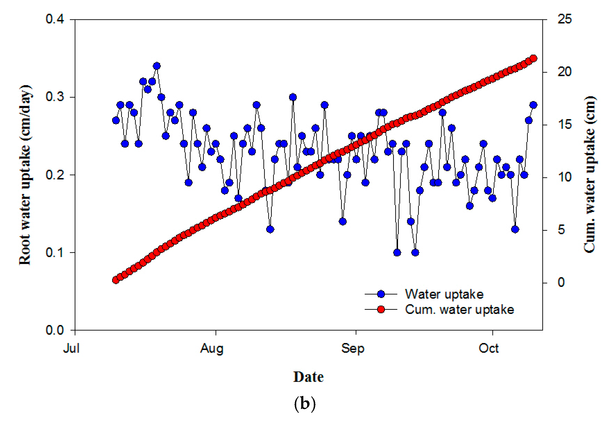 Water 10 00783 g006b Water 10 00783 g006b