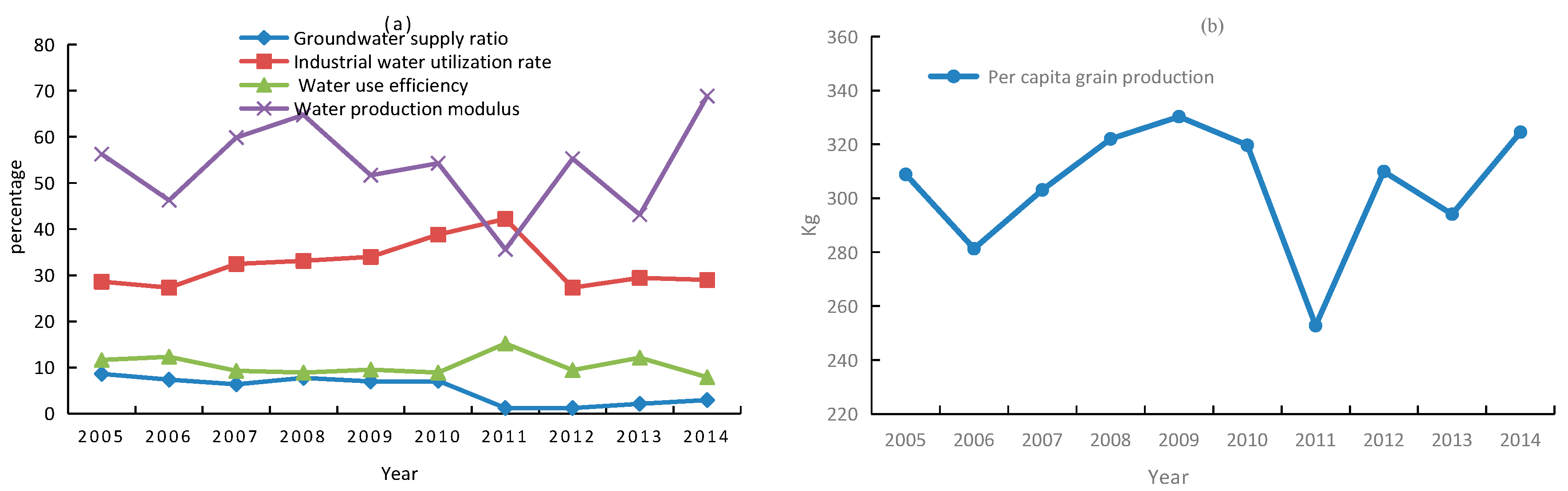 Water 10 00786 g005 Water 10 00786 g005