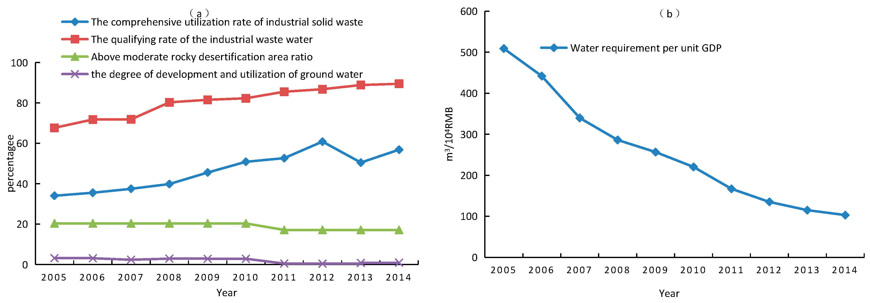 Water 10 00786 g006 Water 10 00786 g006