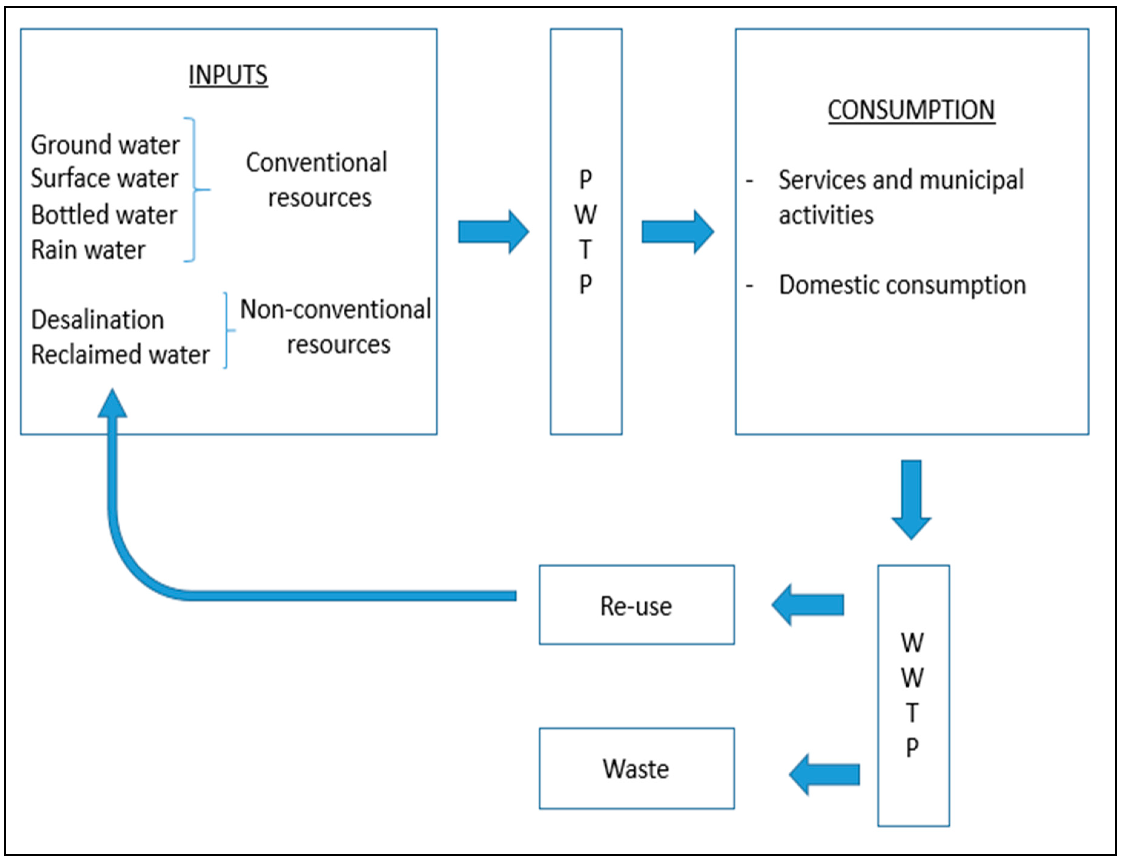 Water 10 00790 g002 Water 10 00790 g002