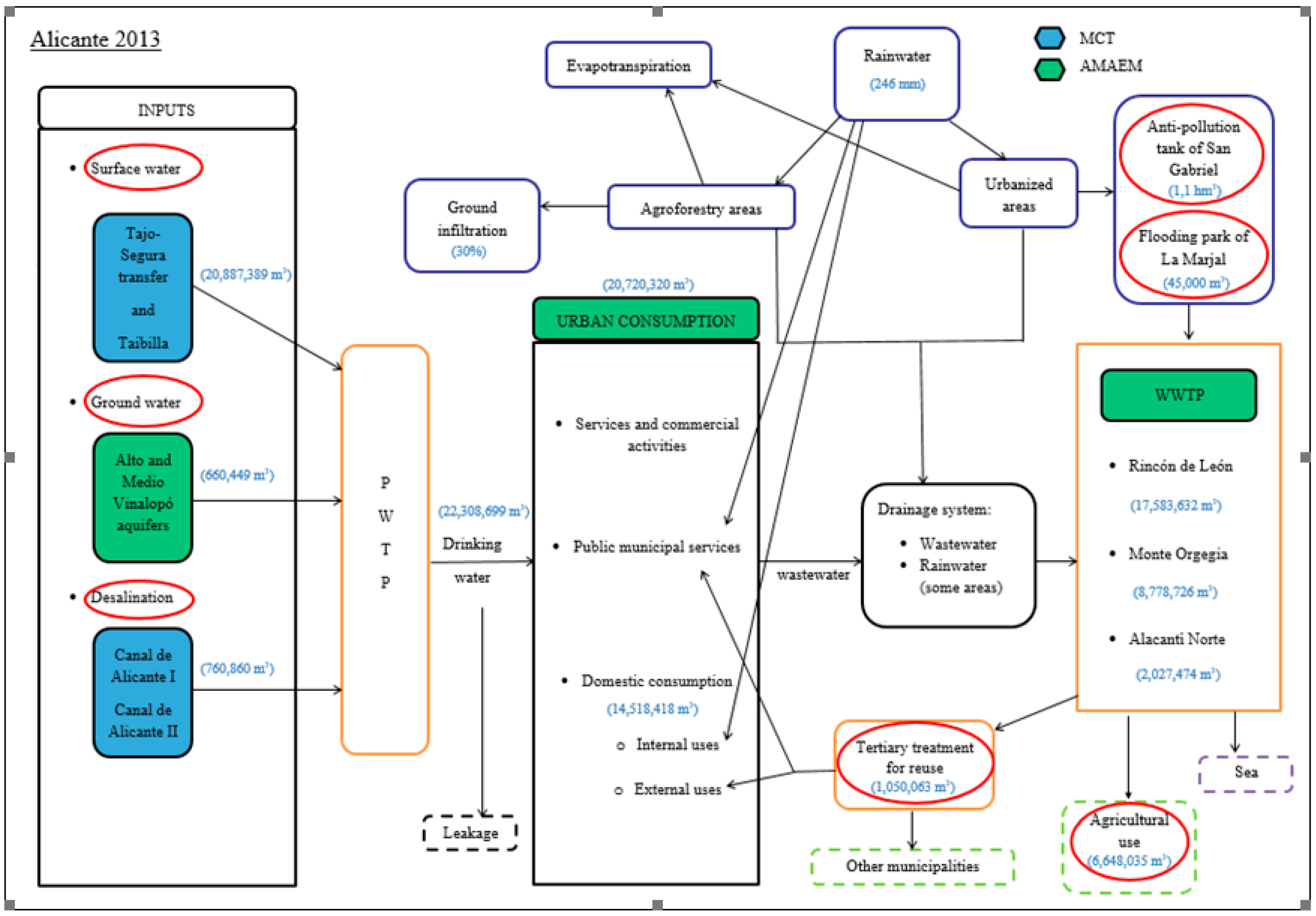 Water 10 00790 g003 Water 10 00790 g003