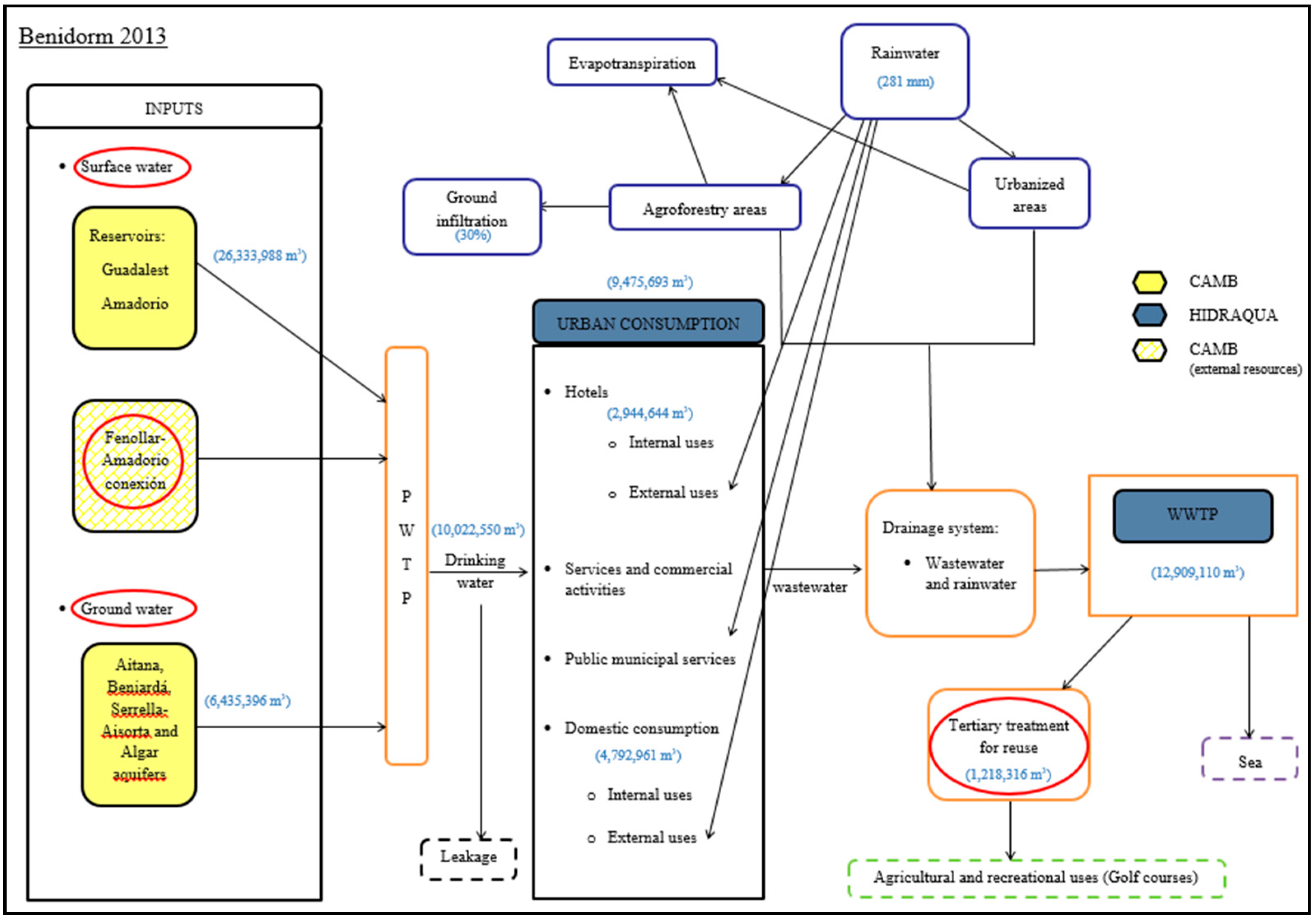 Water 10 00790 g004 Water 10 00790 g004