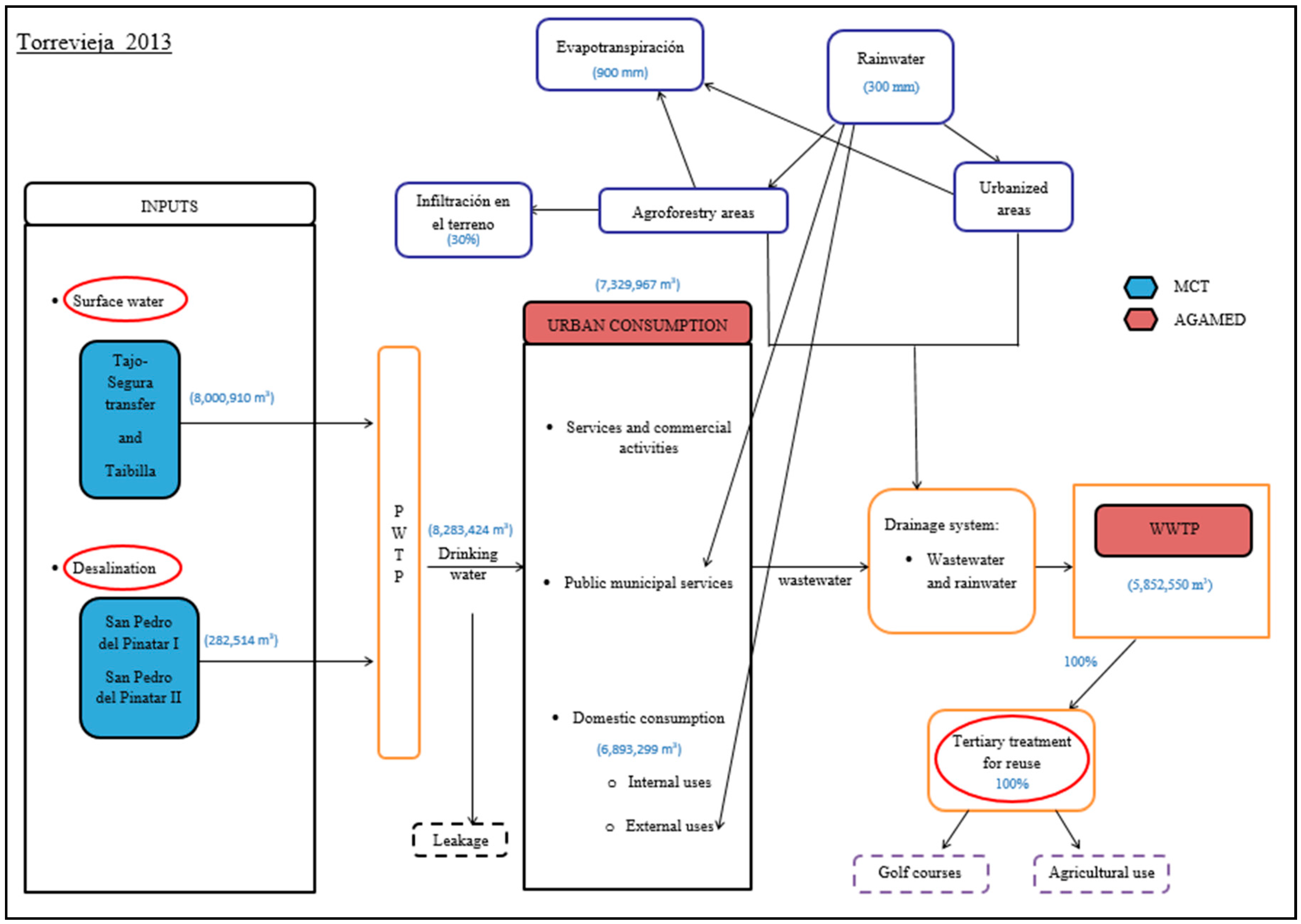 Water 10 00790 g005 Water 10 00790 g005