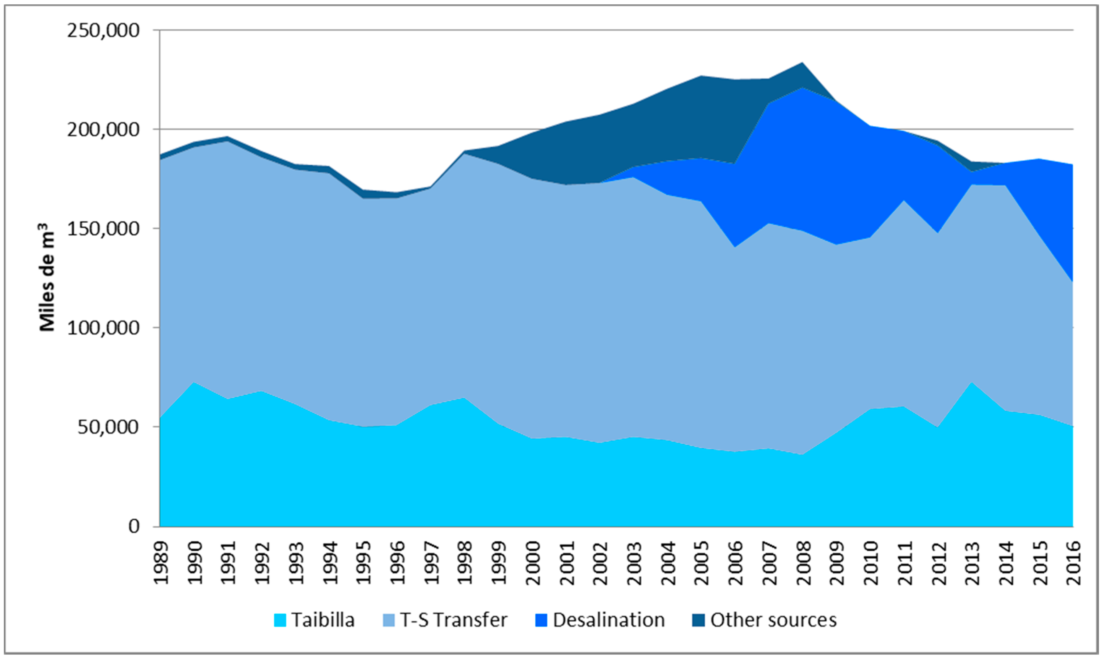 Water 10 00790 g007 Water 10 00790 g007