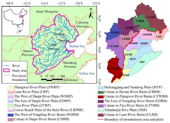 The Assessment of Green Water Based on the SWAT Model: A Case