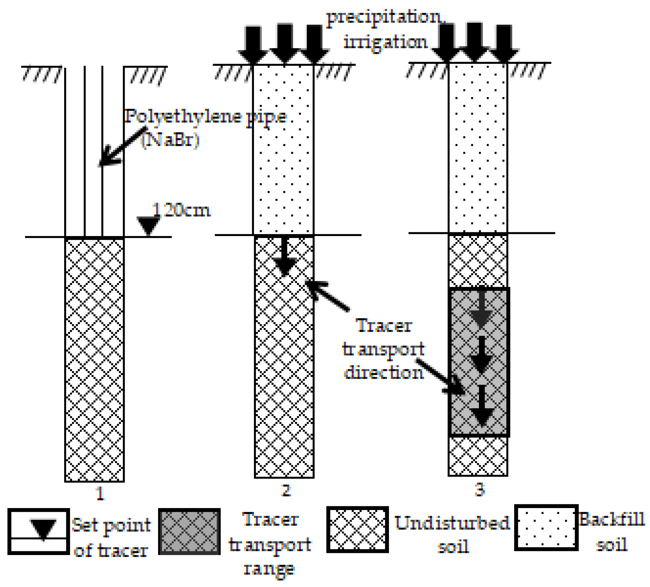 Water 10 00799 g002 Water 10 00799 g002