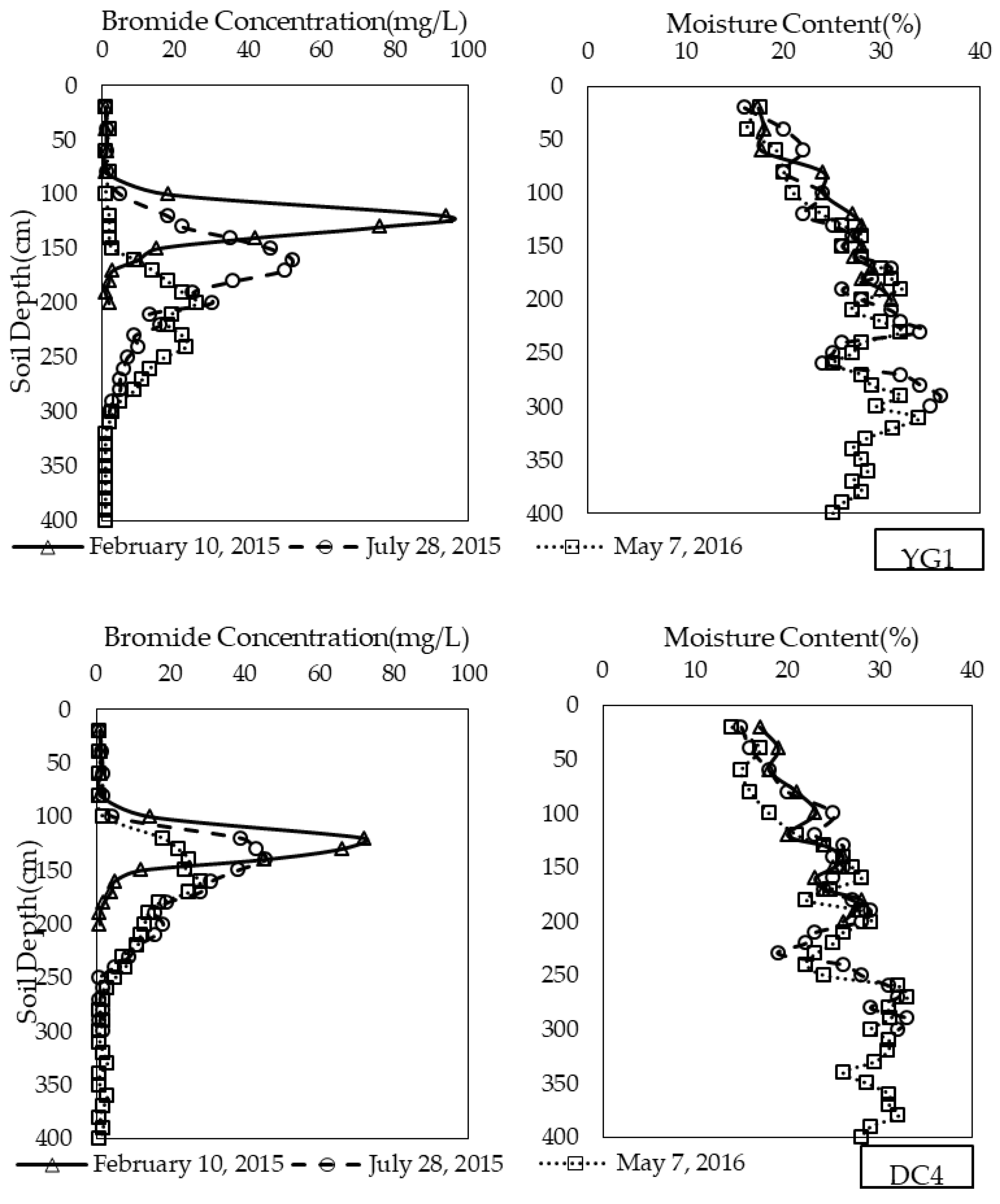 Water 10 00799 g004a Water 10 00799 g004a
