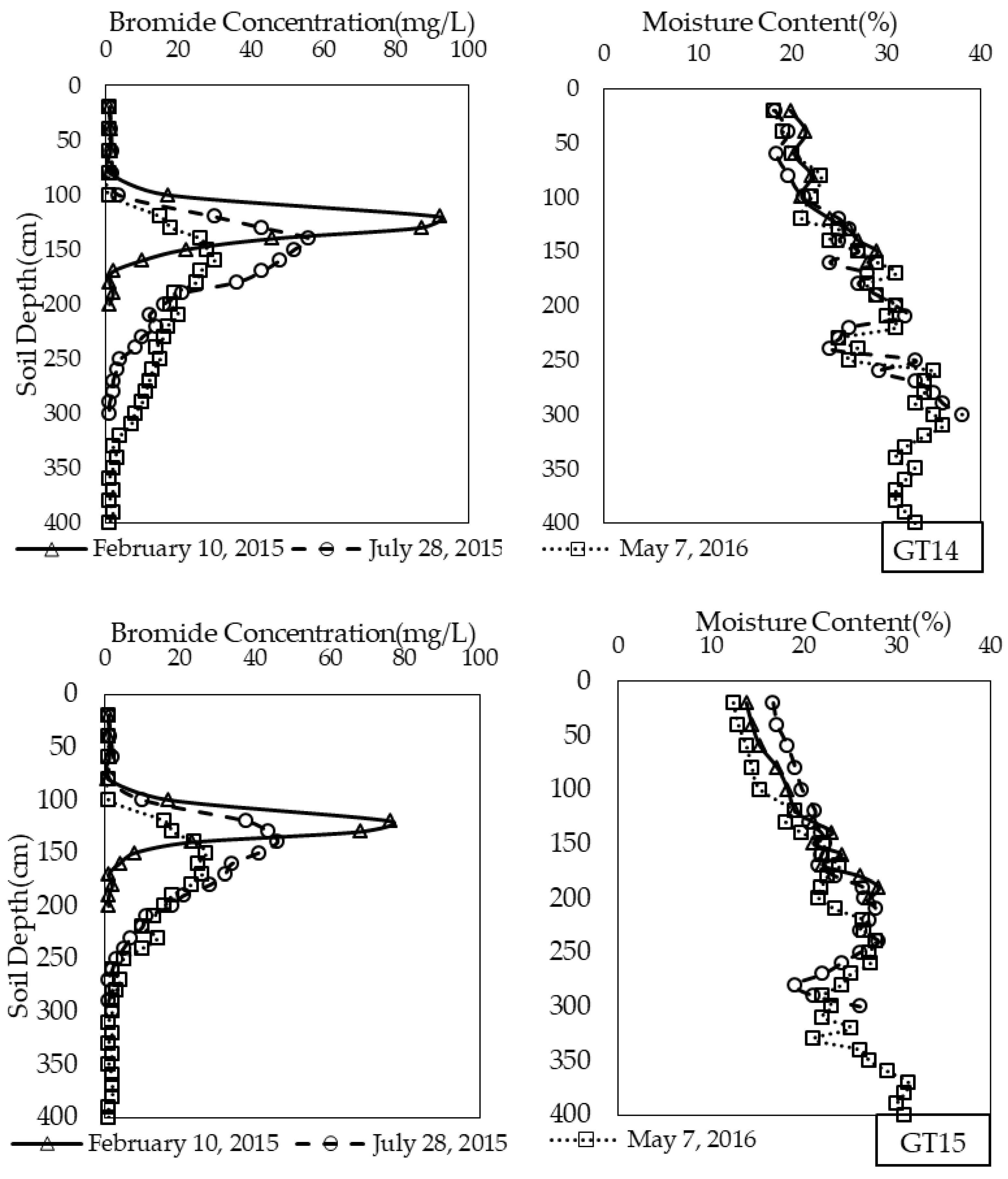 Water 10 00799 g004b Water 10 00799 g004b
