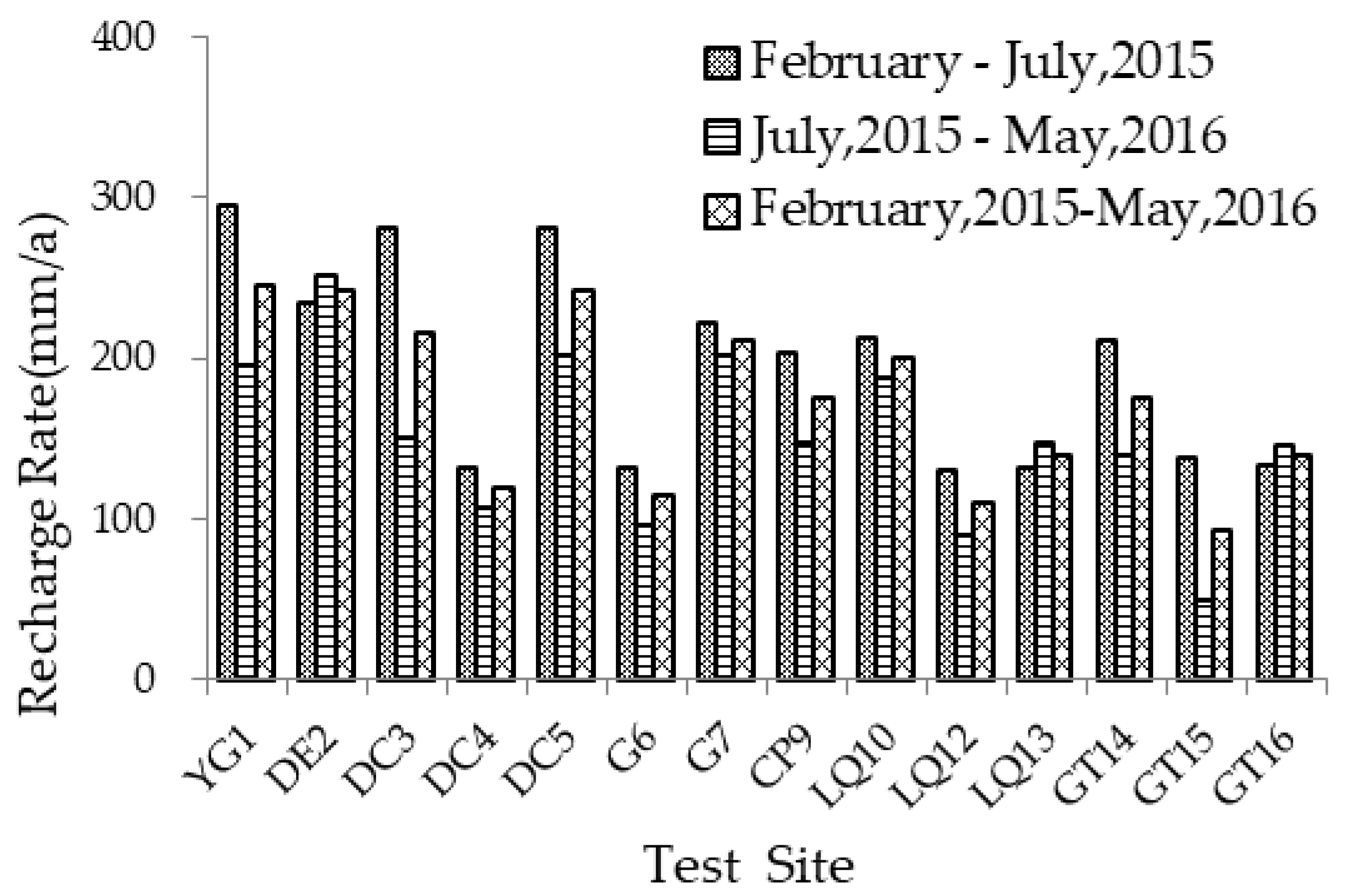 Water 10 00799 g005 Water 10 00799 g005