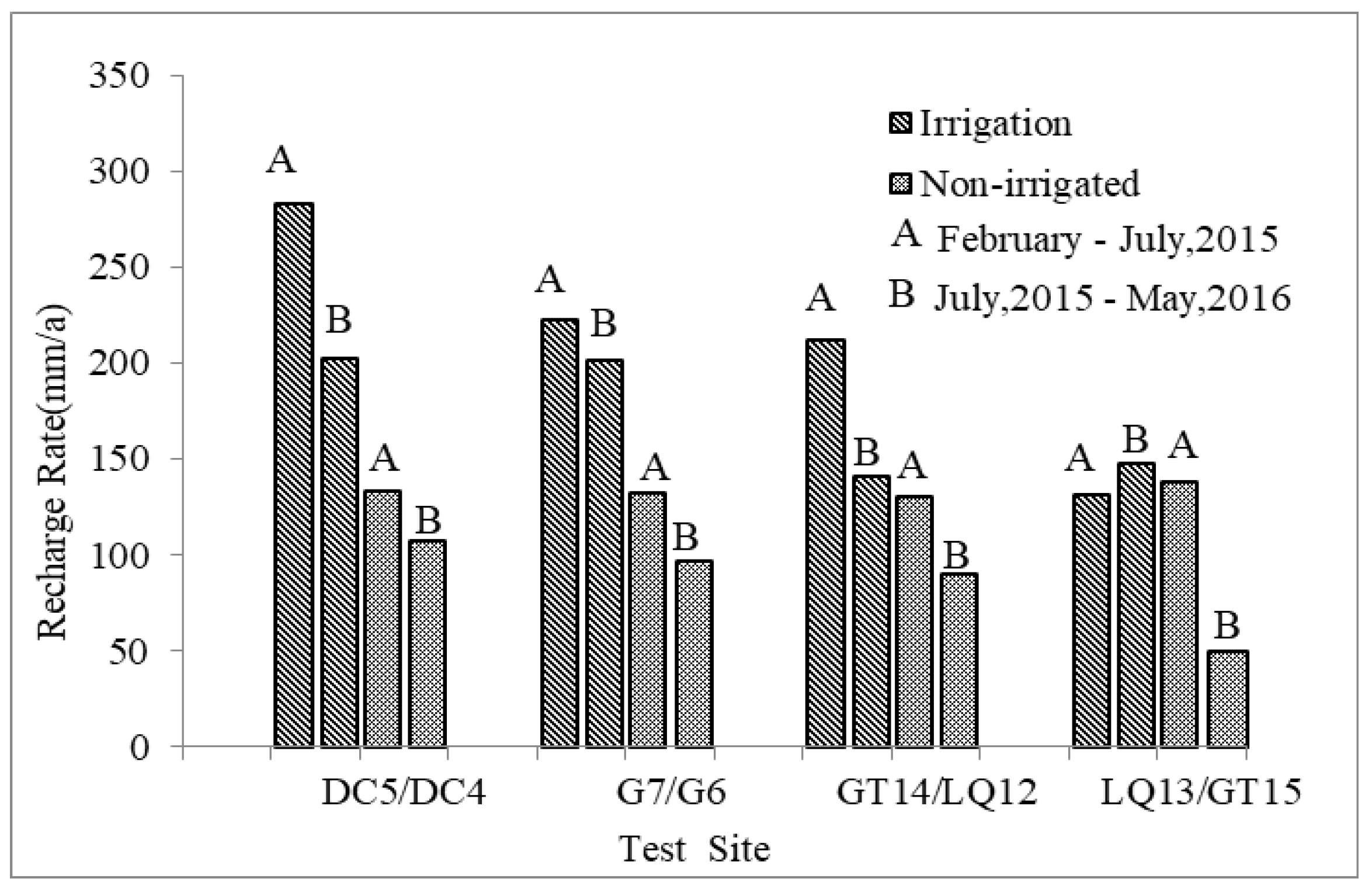 Water 10 00799 g007 Water 10 00799 g007
