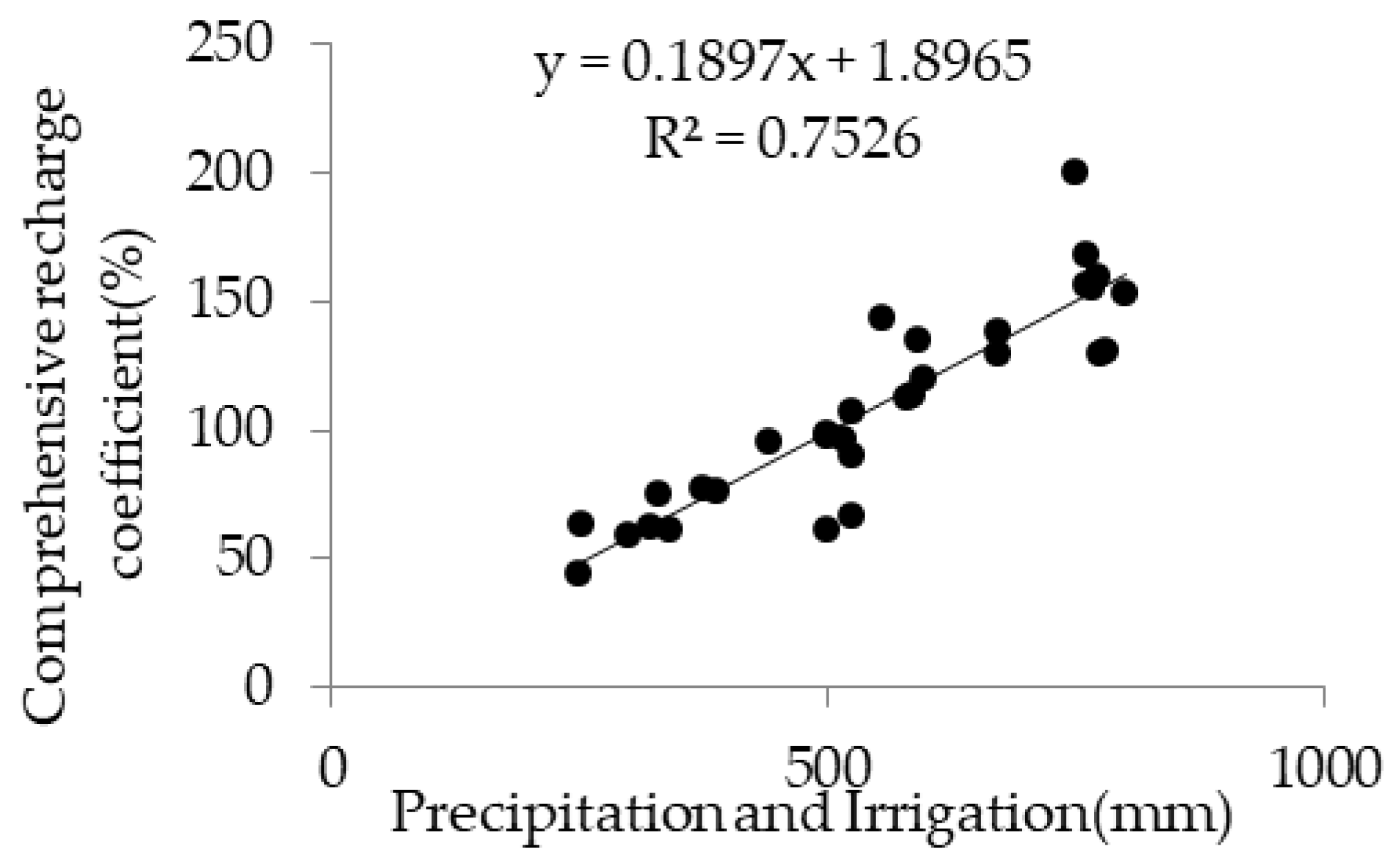 Water 10 00799 g008 Water 10 00799 g008