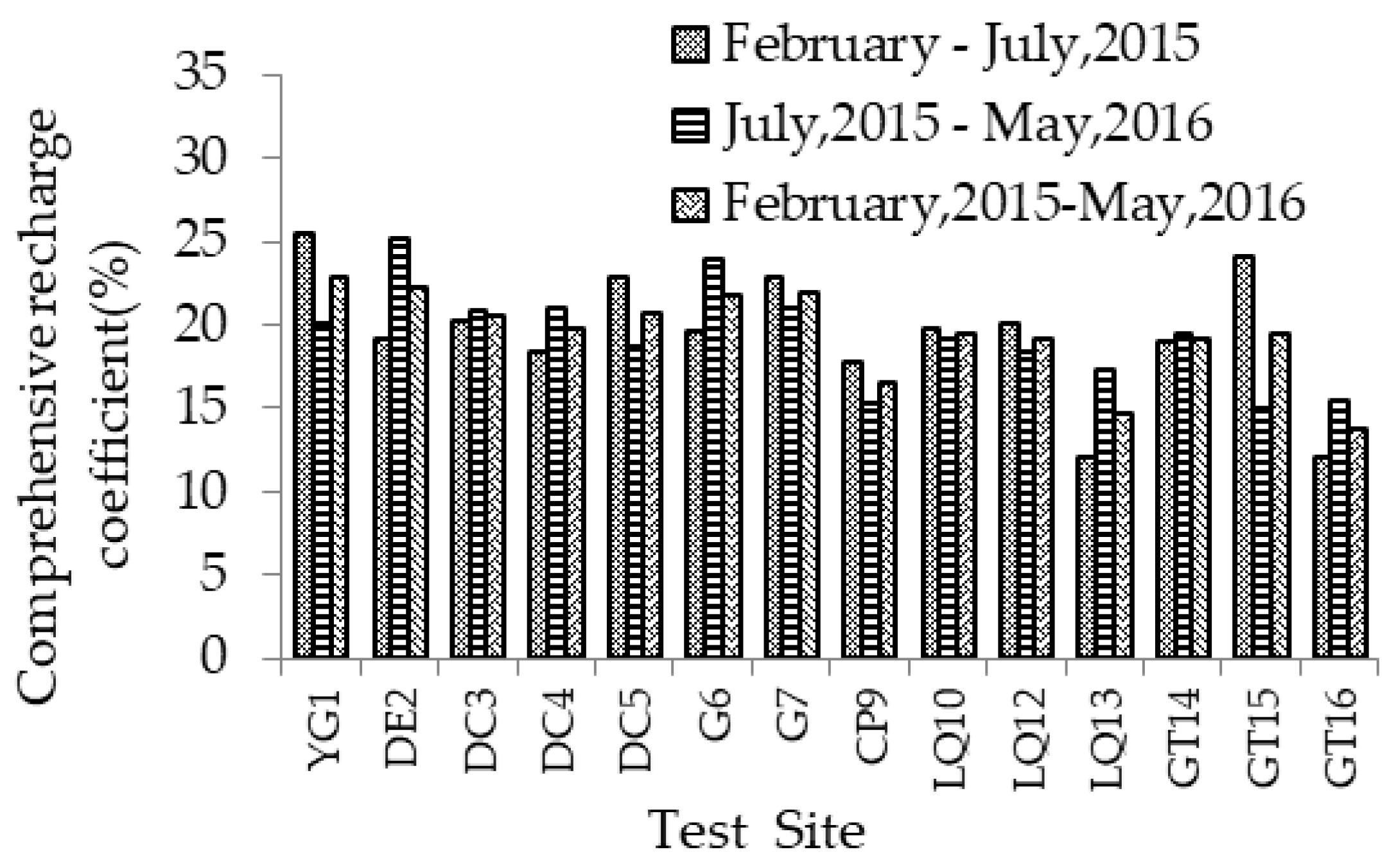 Water 10 00799 g009 Water 10 00799 g009