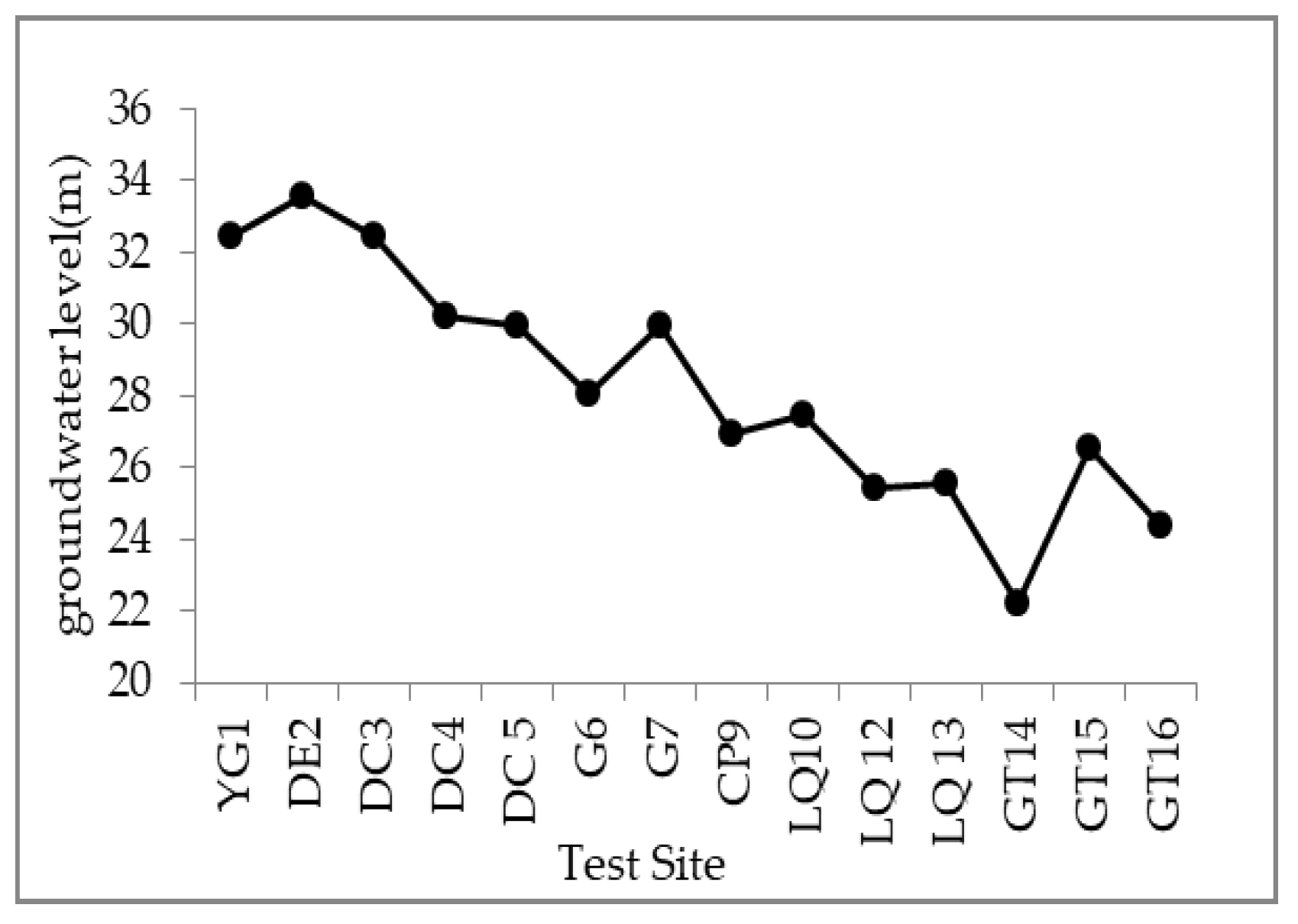 Water 10 00799 g012 Water 10 00799 g012