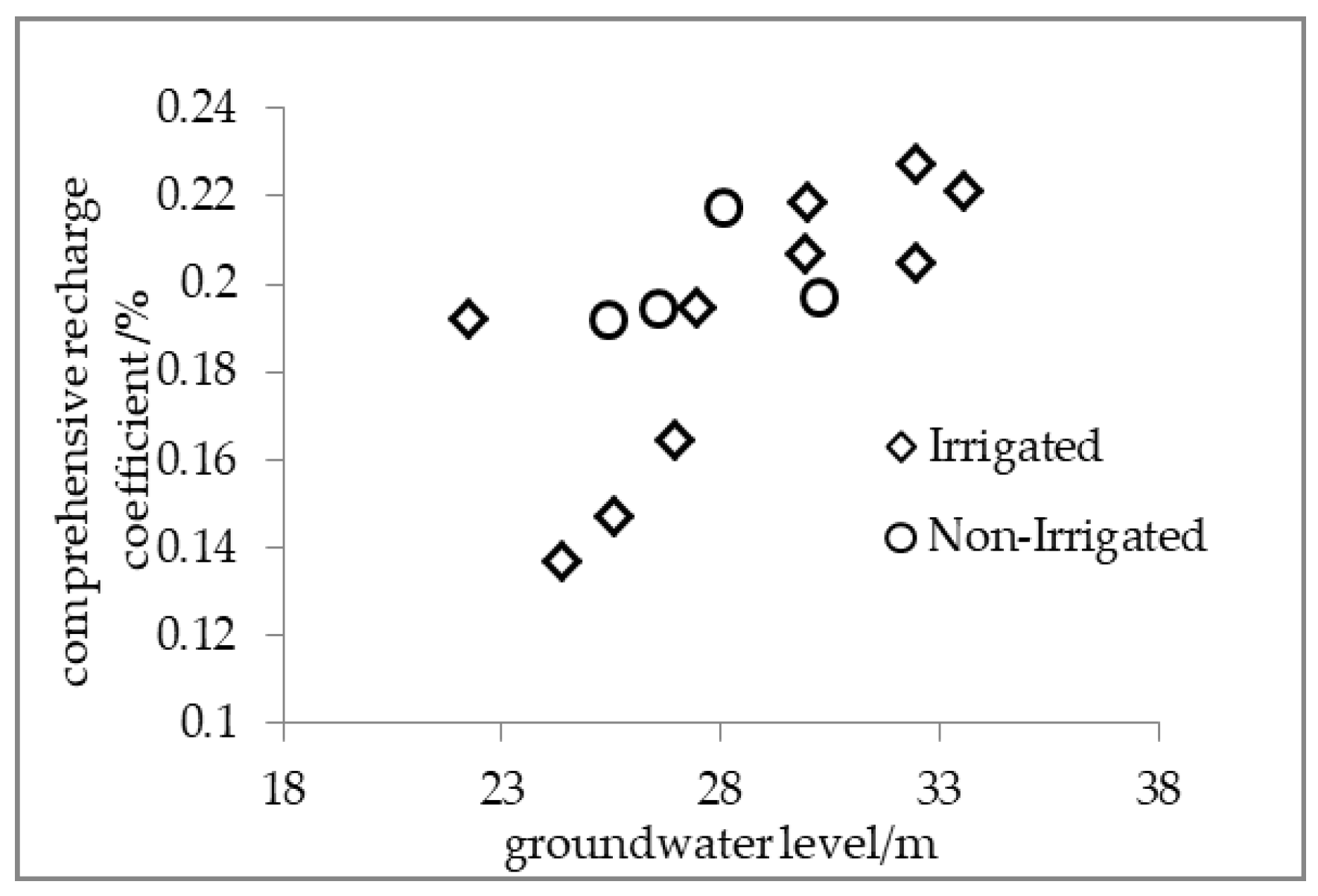 Water 10 00799 g013 Water 10 00799 g013