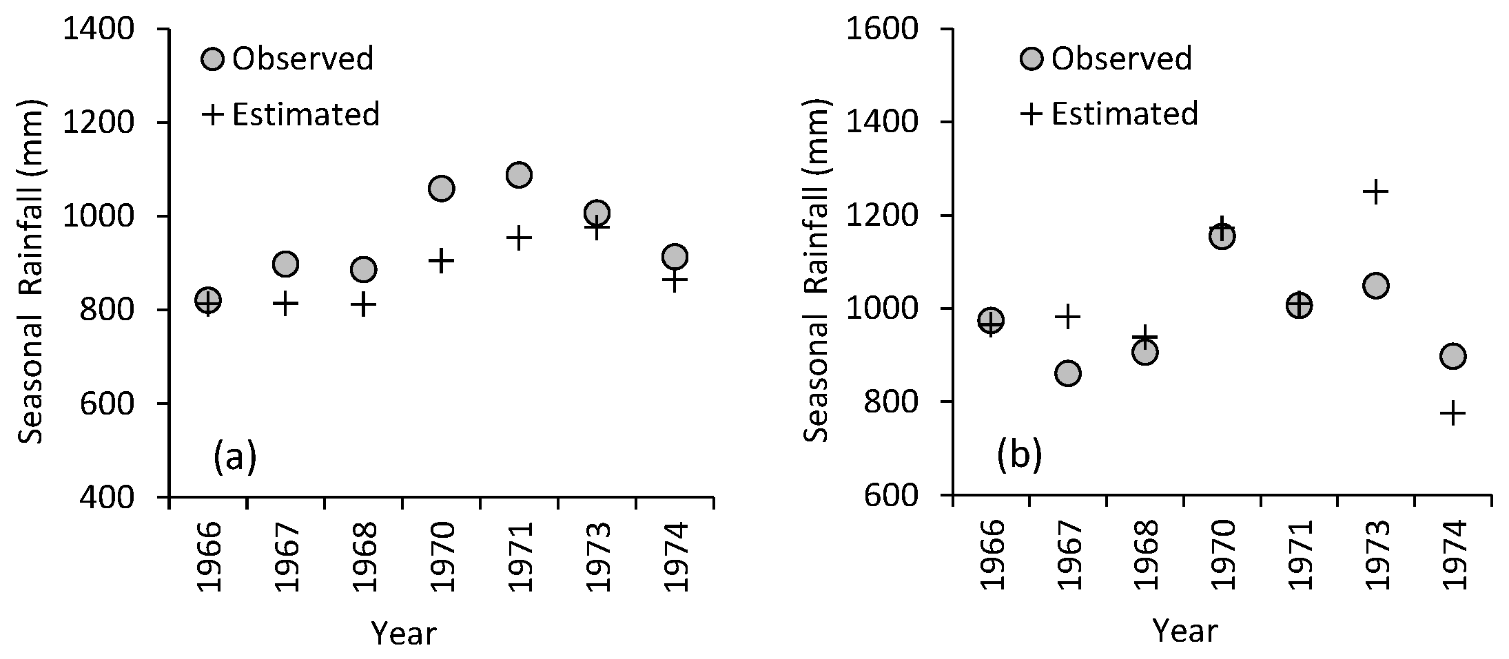 Water 10 00800 g008