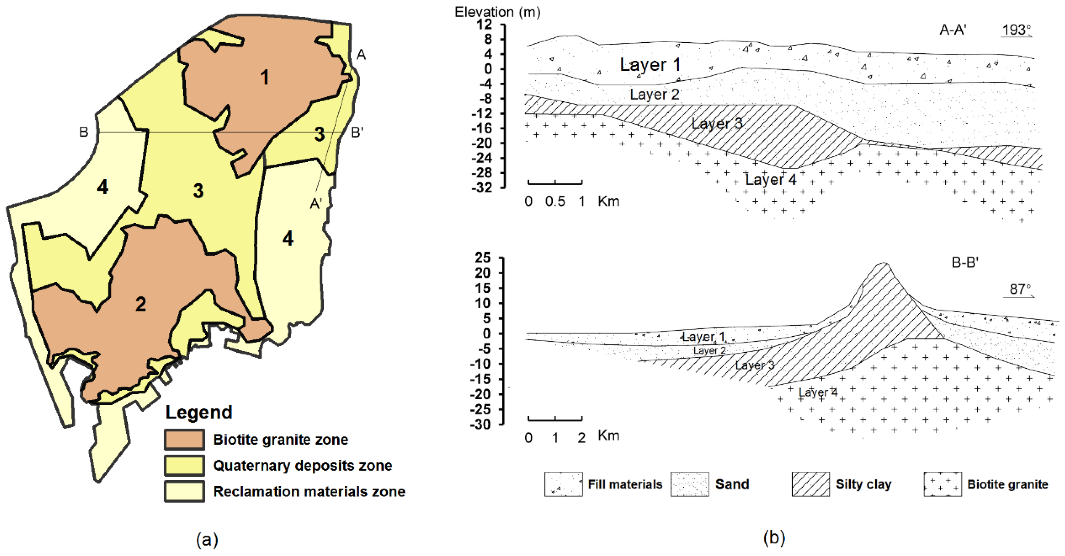Water 10 00803 g002 Water 10 00803 g002