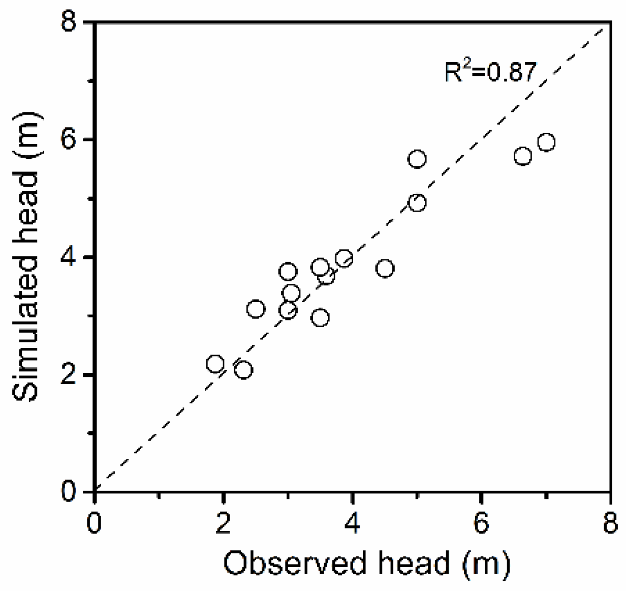 Water 10 00803 g005 Water 10 00803 g005