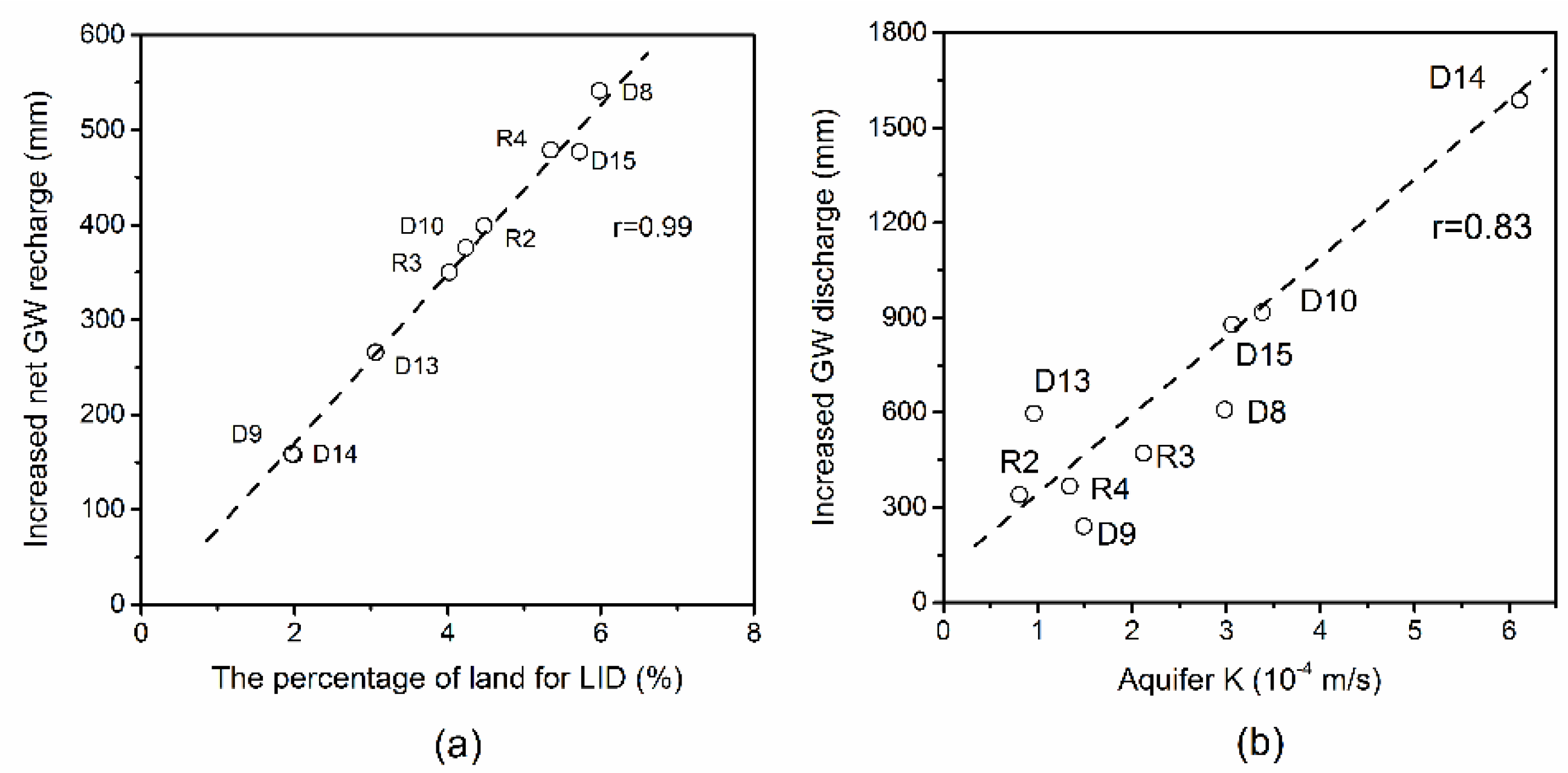 Water 10 00803 g010 Water 10 00803 g010