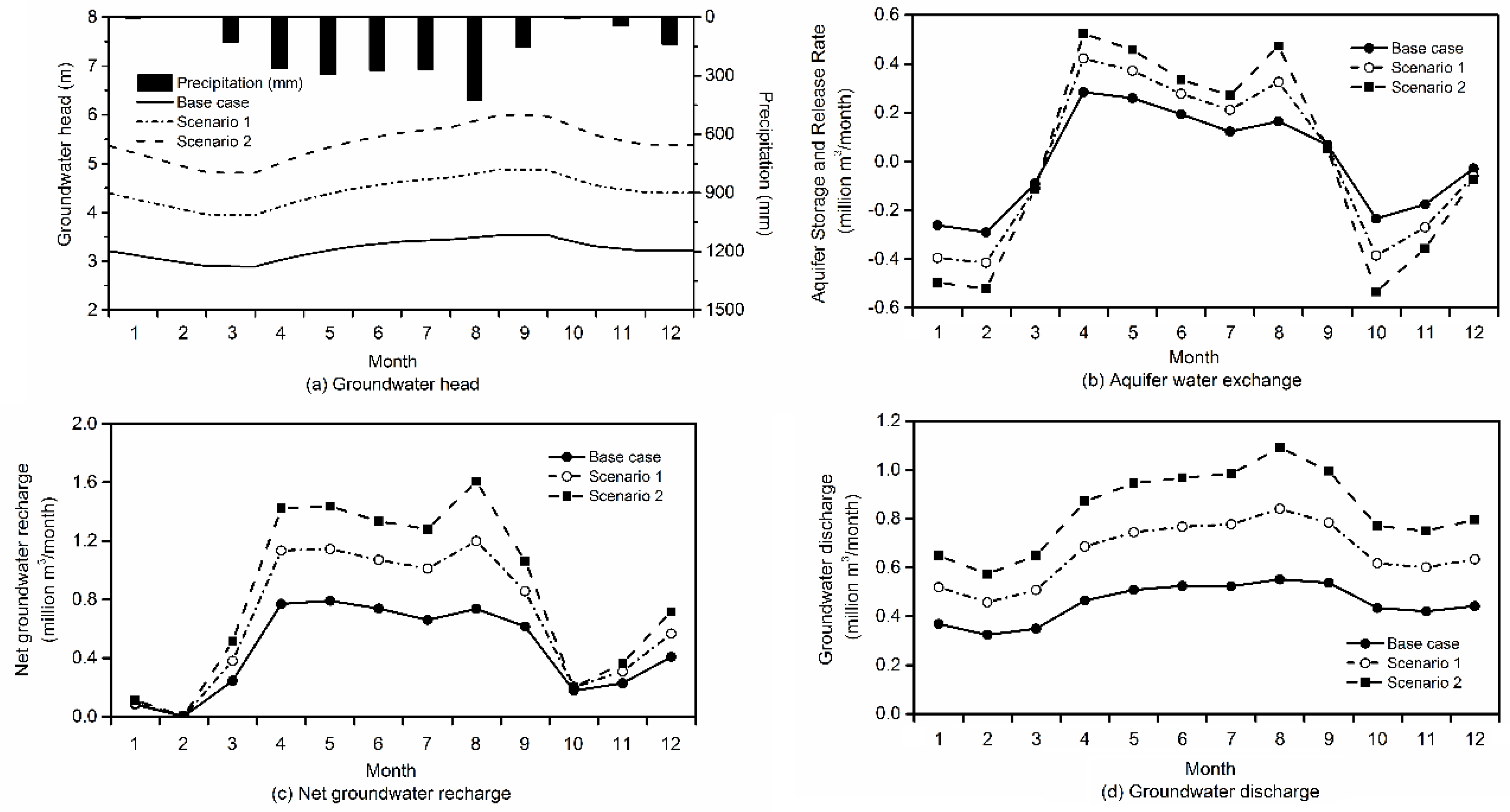 Water 10 00803 g011 Water 10 00803 g011