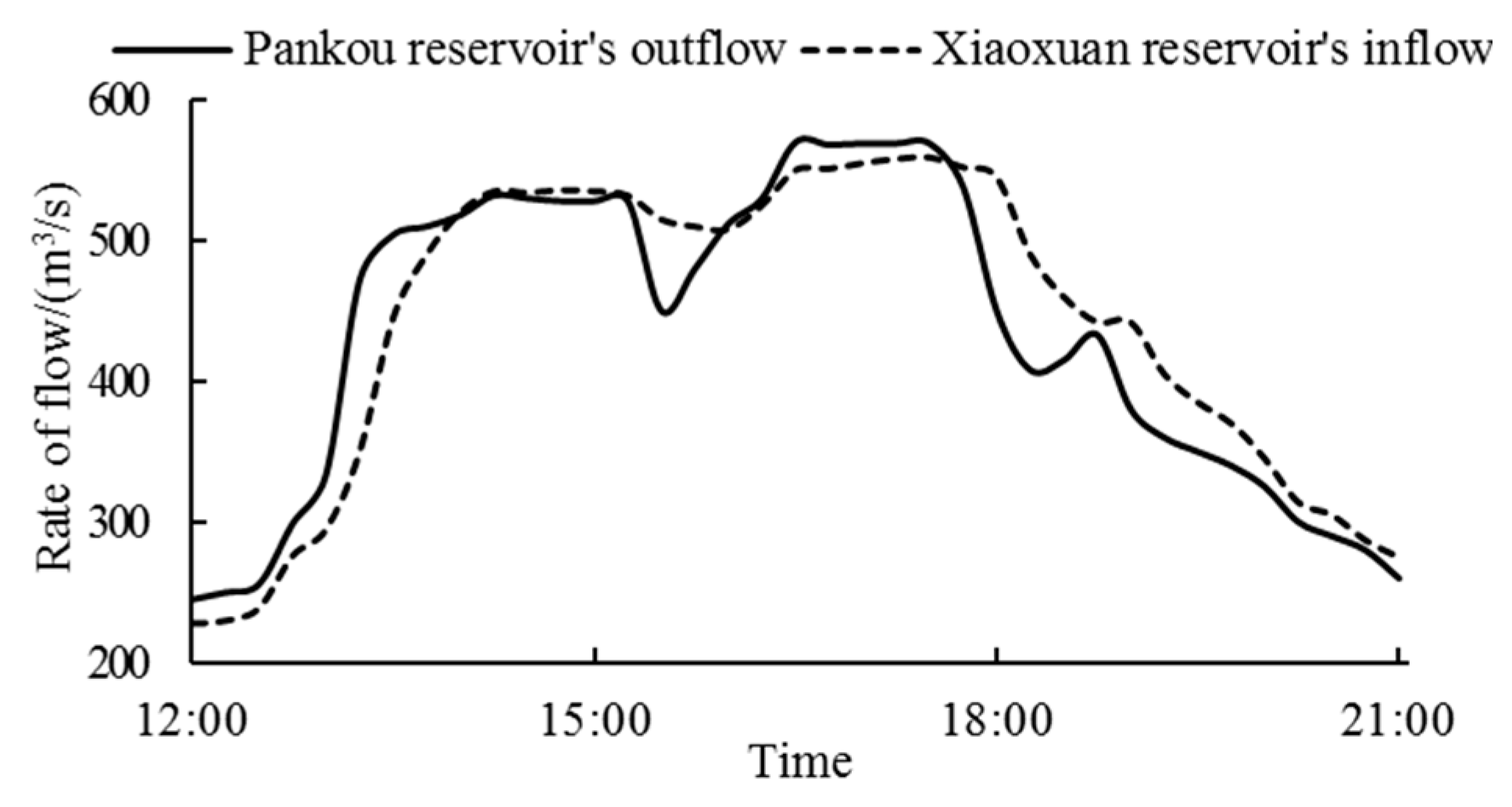 Water 10 00808 g002 Water 10 00808 g002