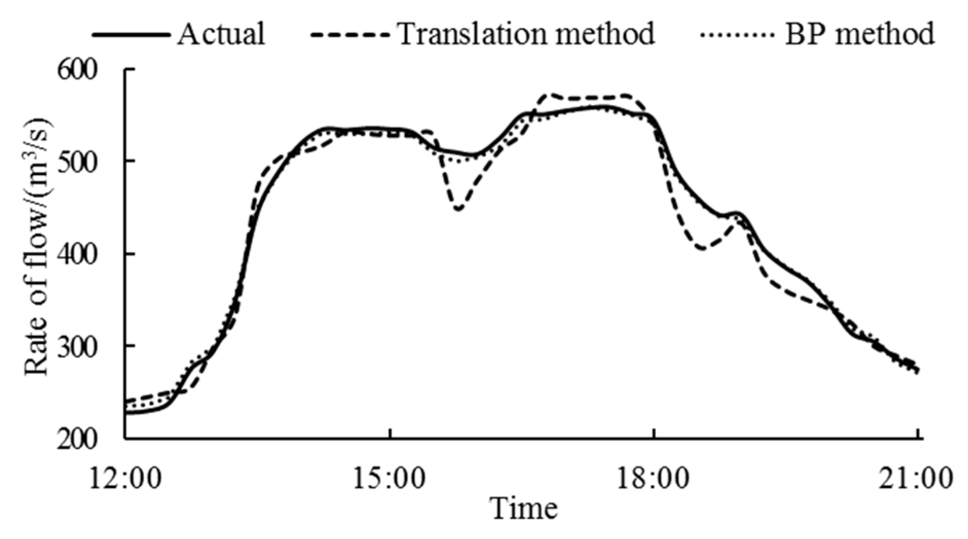 Water 10 00808 g003 Water 10 00808 g003