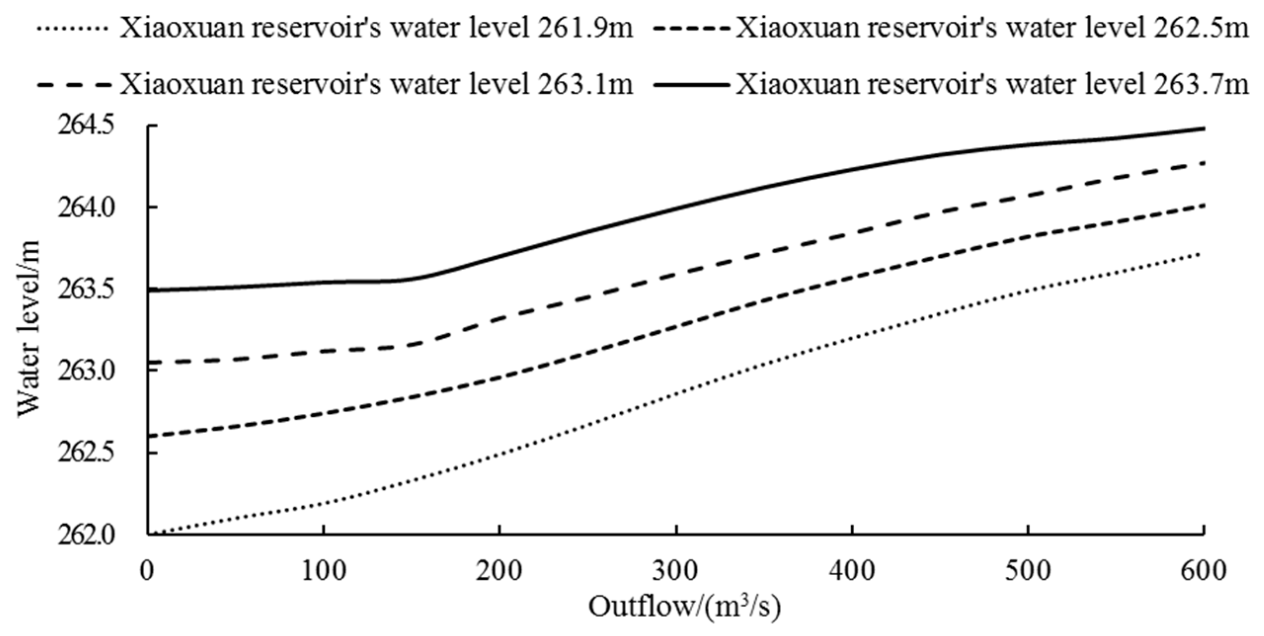 Water 10 00808 g004 Water 10 00808 g004