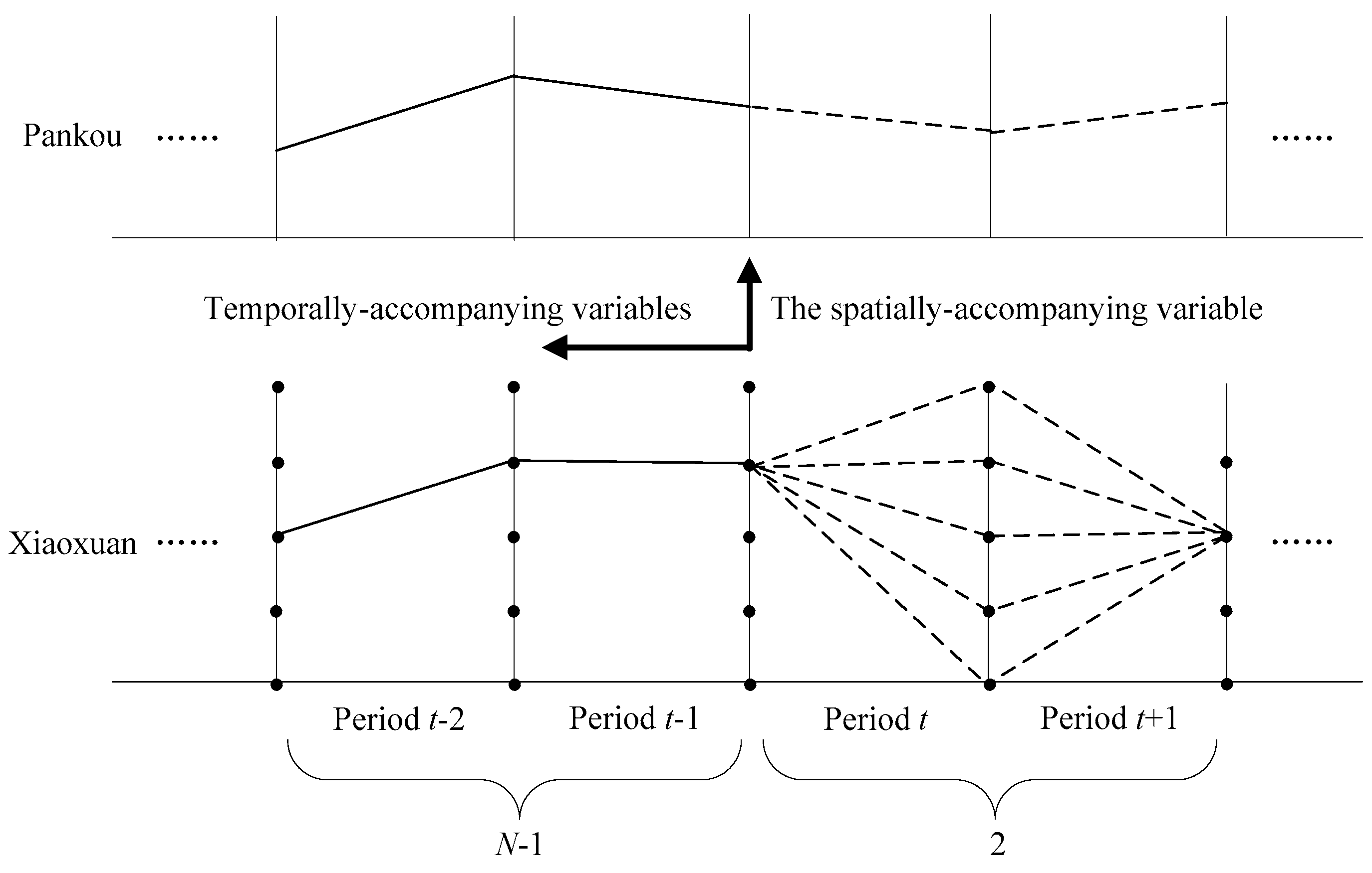 Water 10 00808 g006 Water 10 00808 g006