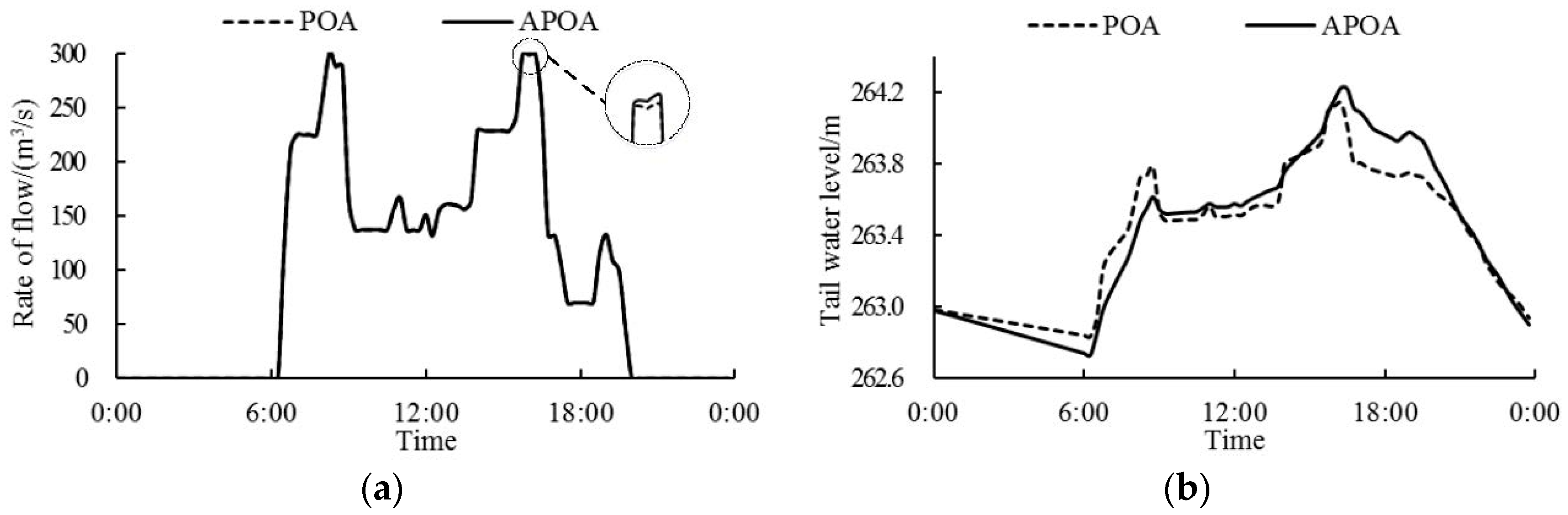 Water 10 00808 g008 Water 10 00808 g008