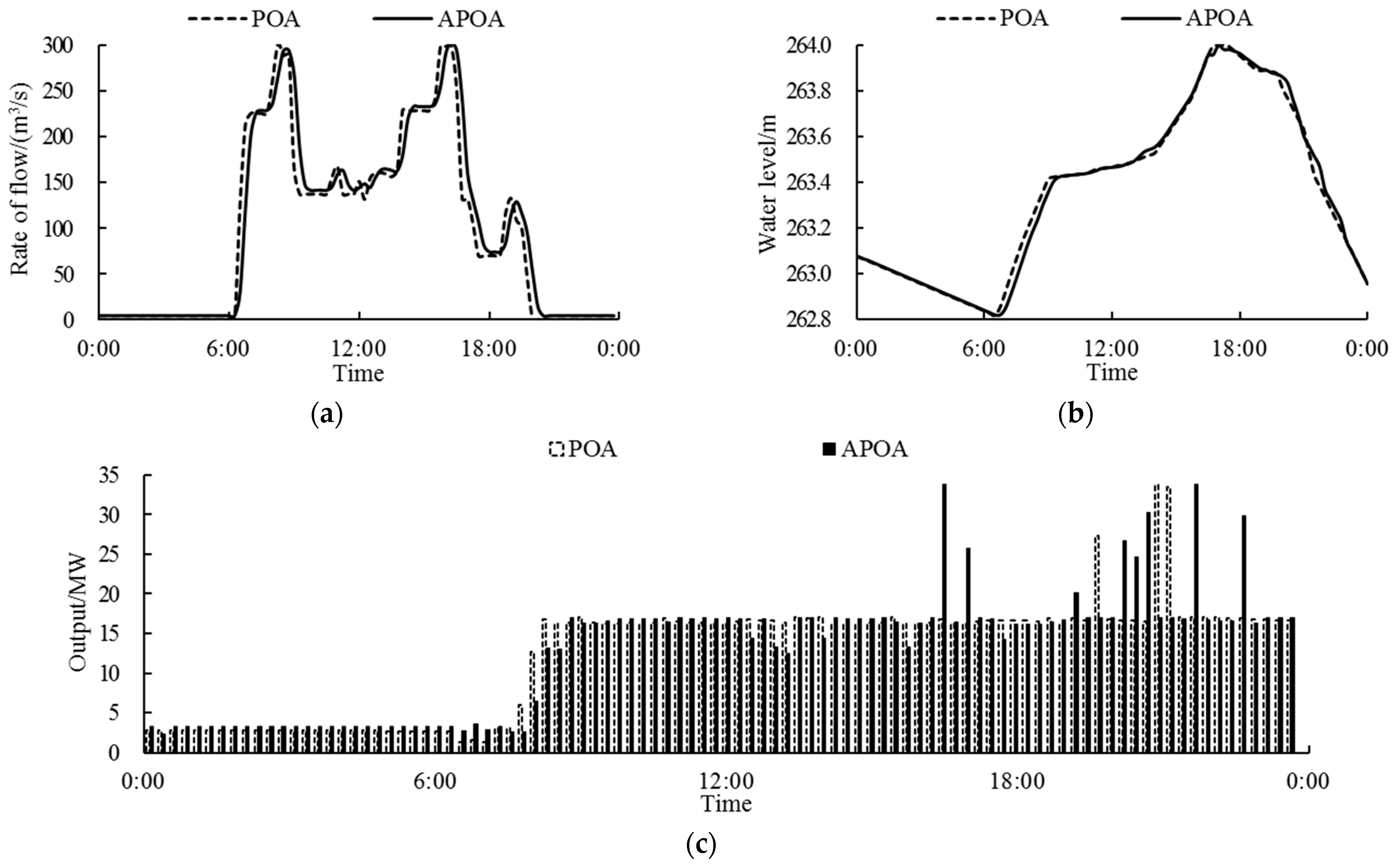 Water 10 00808 g009 Water 10 00808 g009