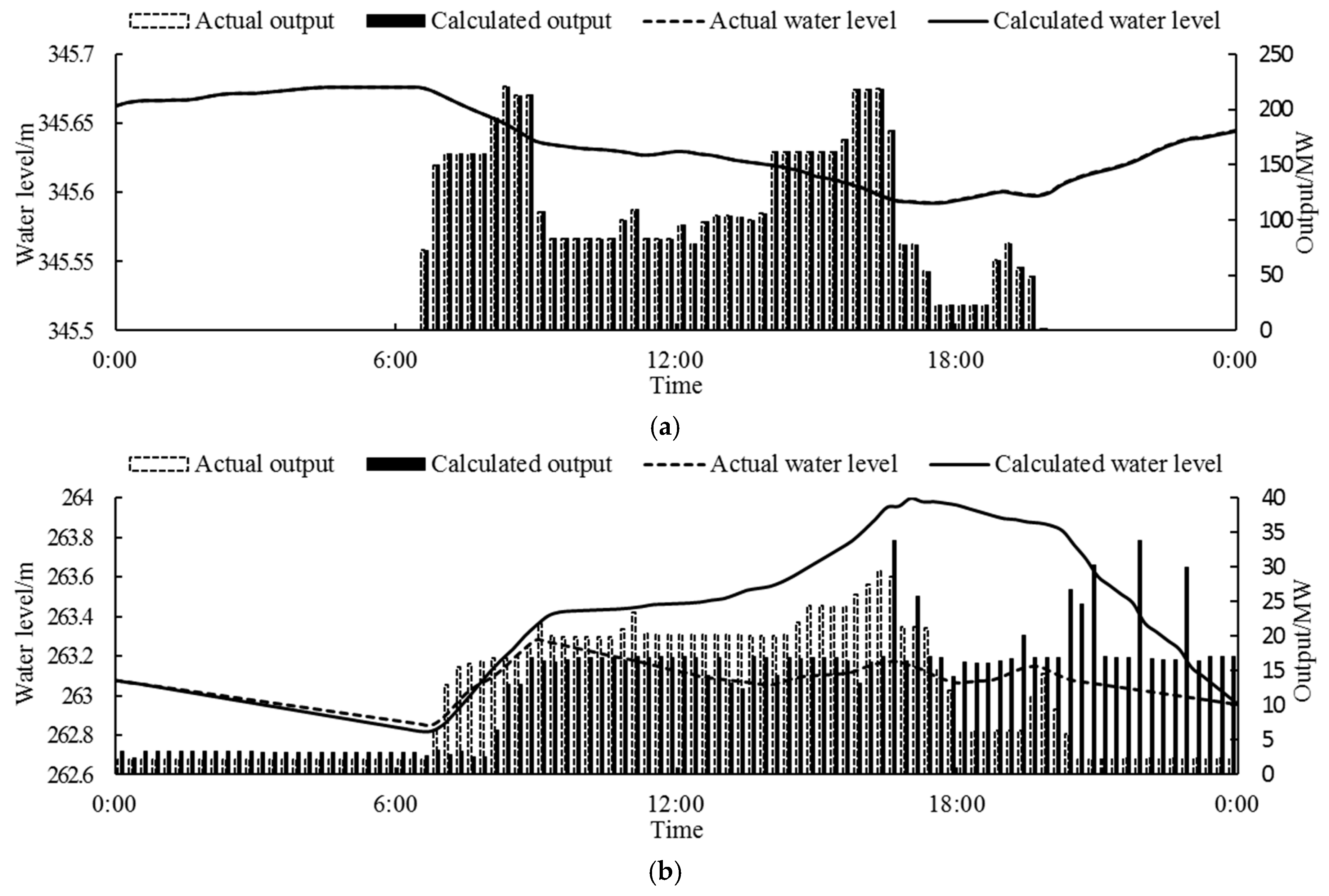 Water 10 00808 g010 Water 10 00808 g010