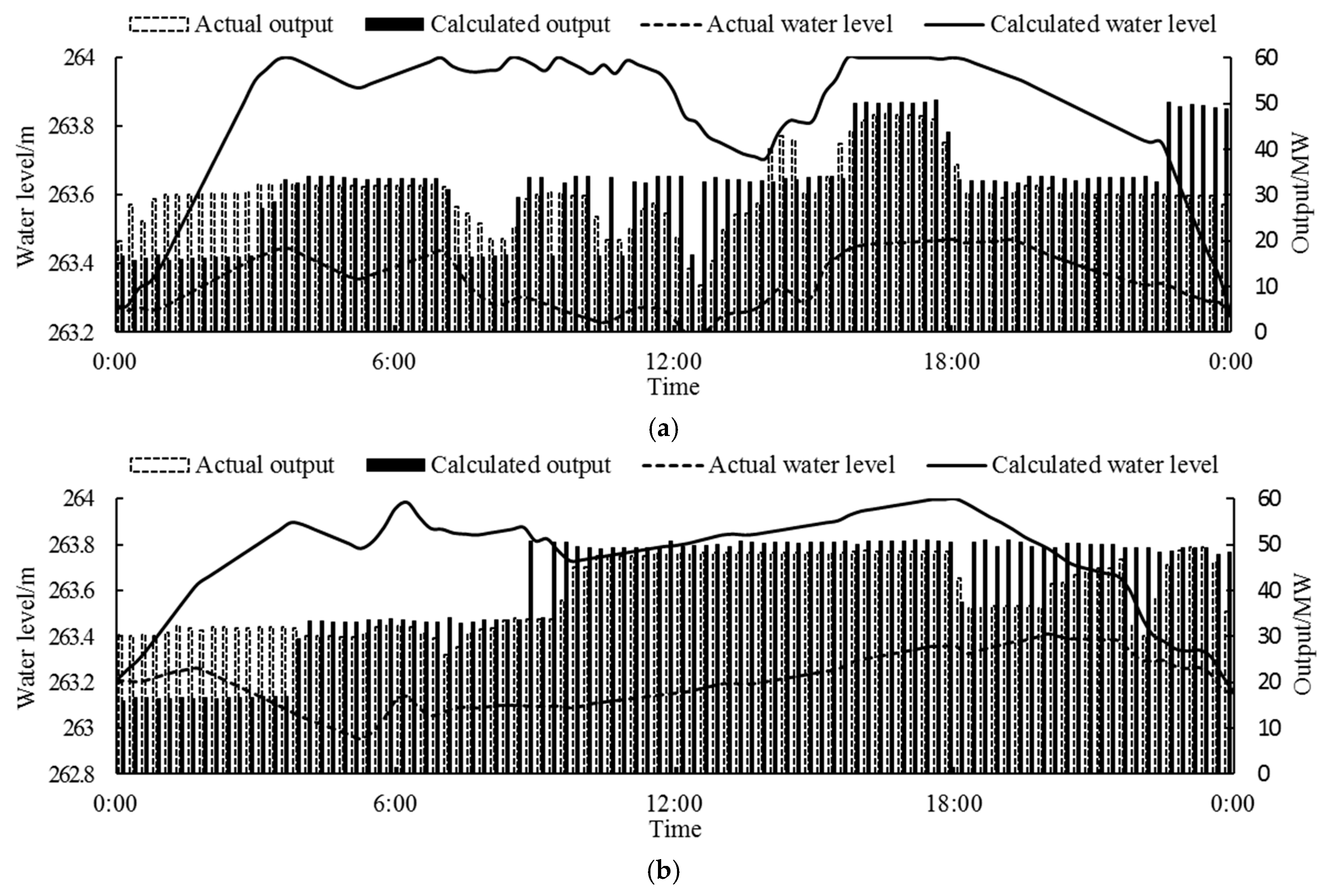 Water 10 00808 g011 Water 10 00808 g011