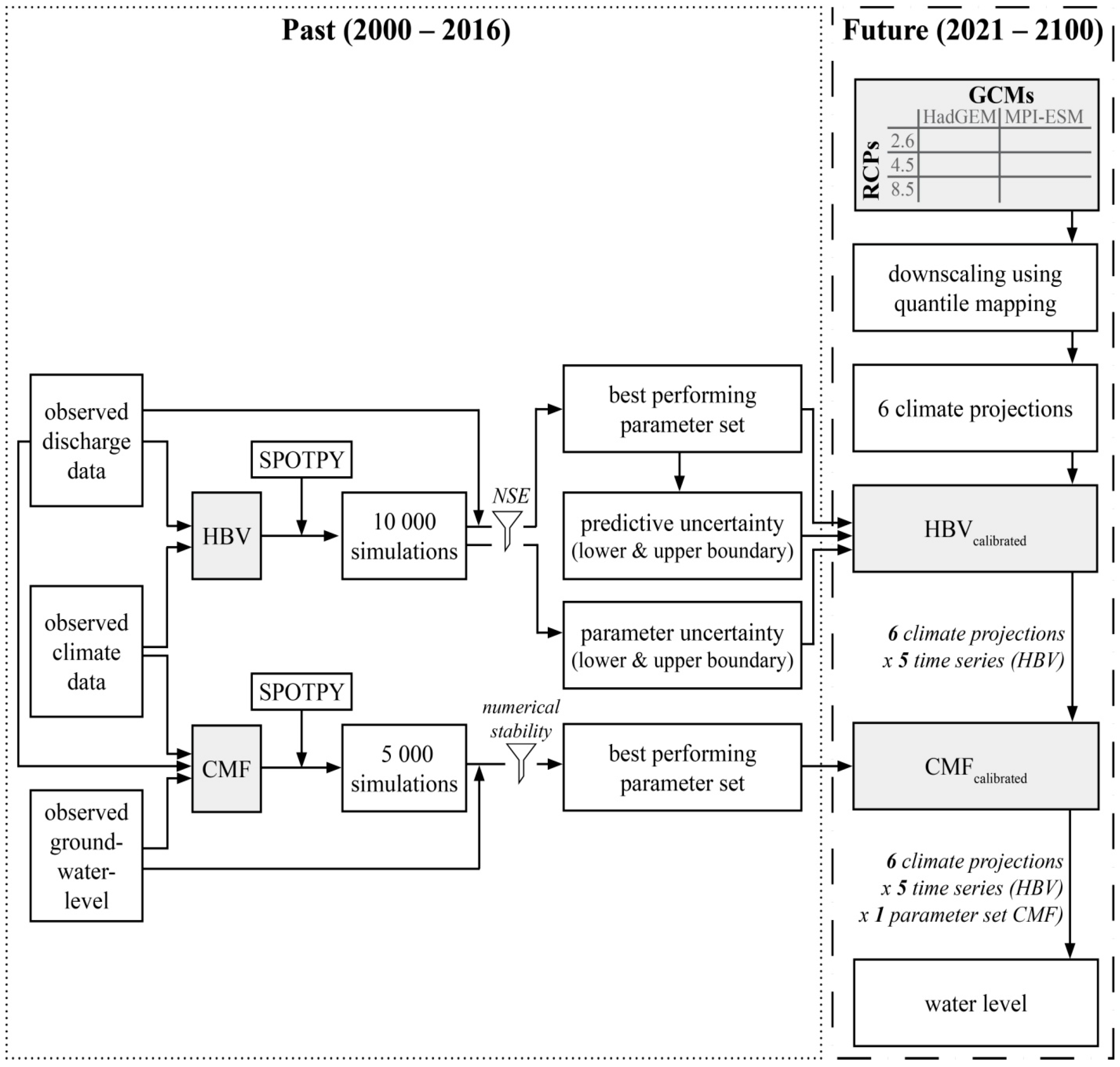 Water 10 00809 g002 Water 10 00809 g002