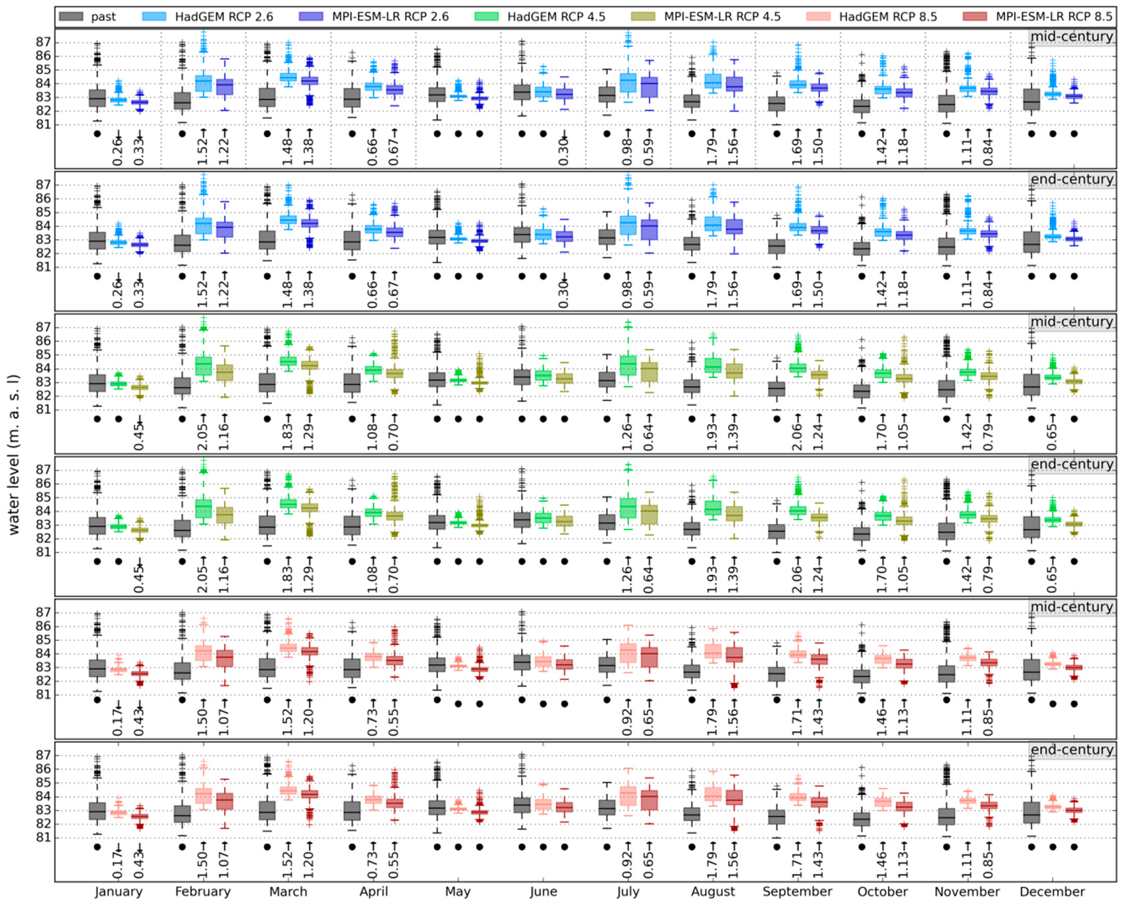 Water 10 00809 g003 Water 10 00809 g003