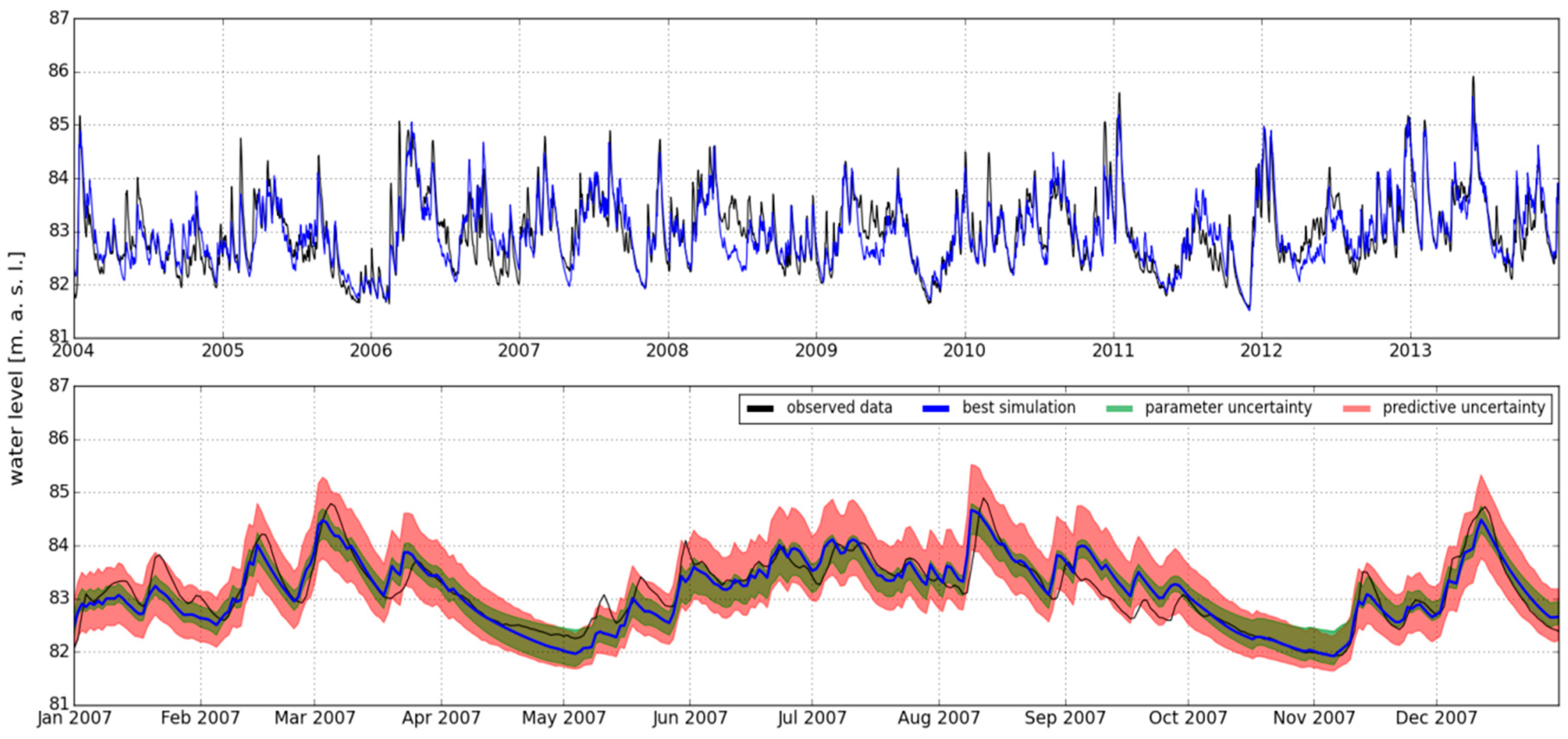 Water 10 00809 g0a2 Water 10 00809 g0a2