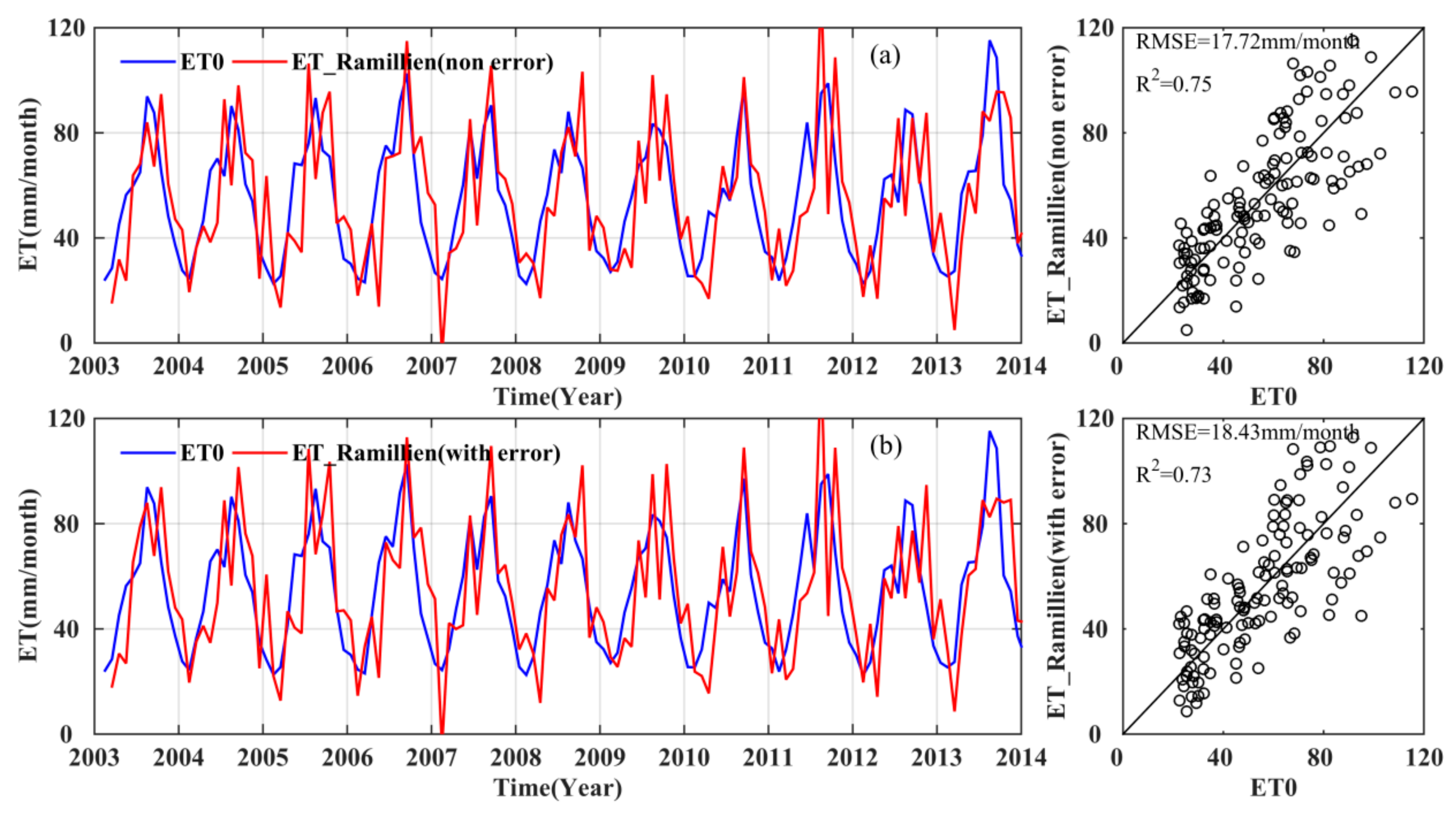 Water 10 00812 g002 Water 10 00812 g002
