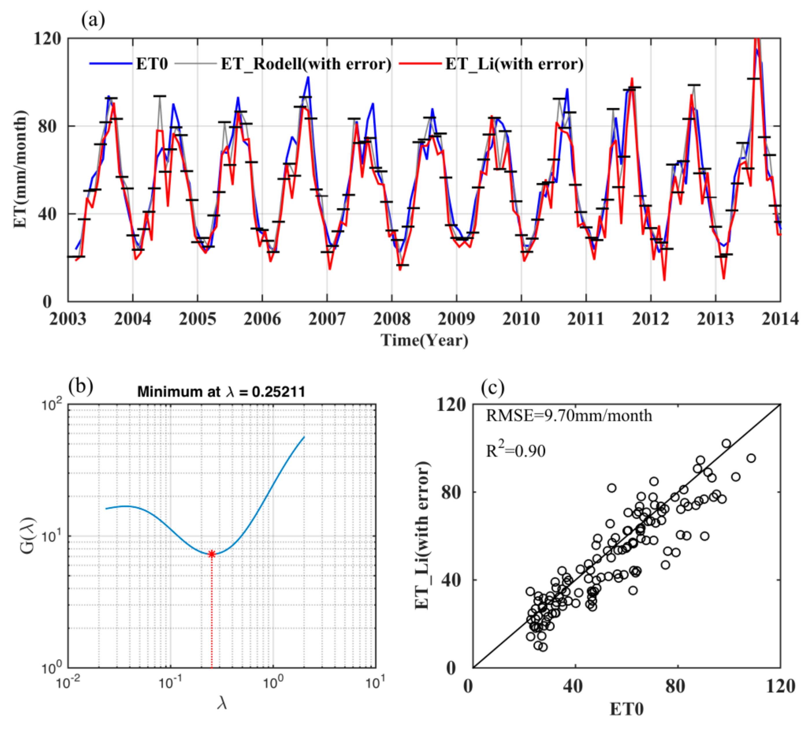 Water 10 00812 g004 Water 10 00812 g004