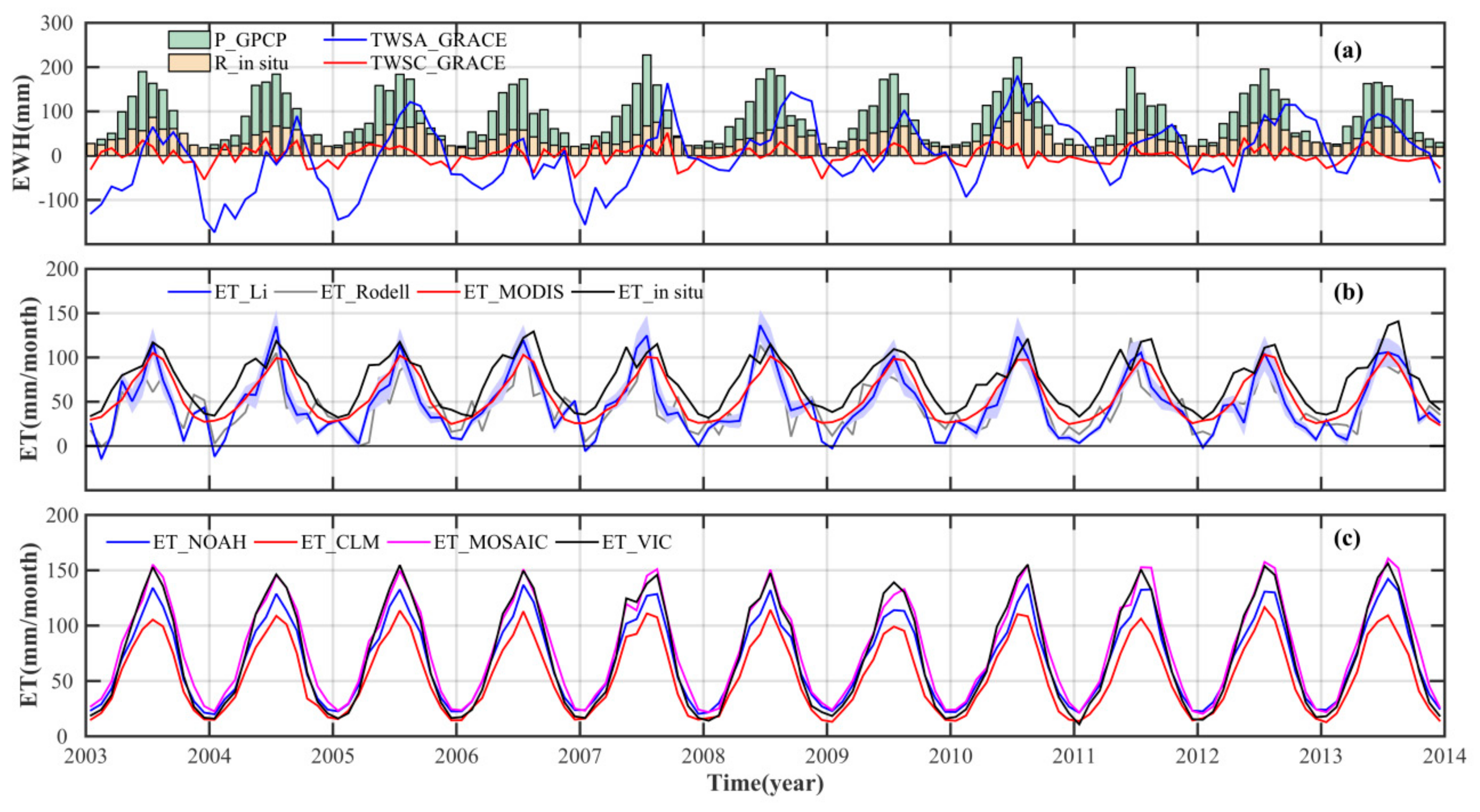Water 10 00812 g005 Water 10 00812 g005