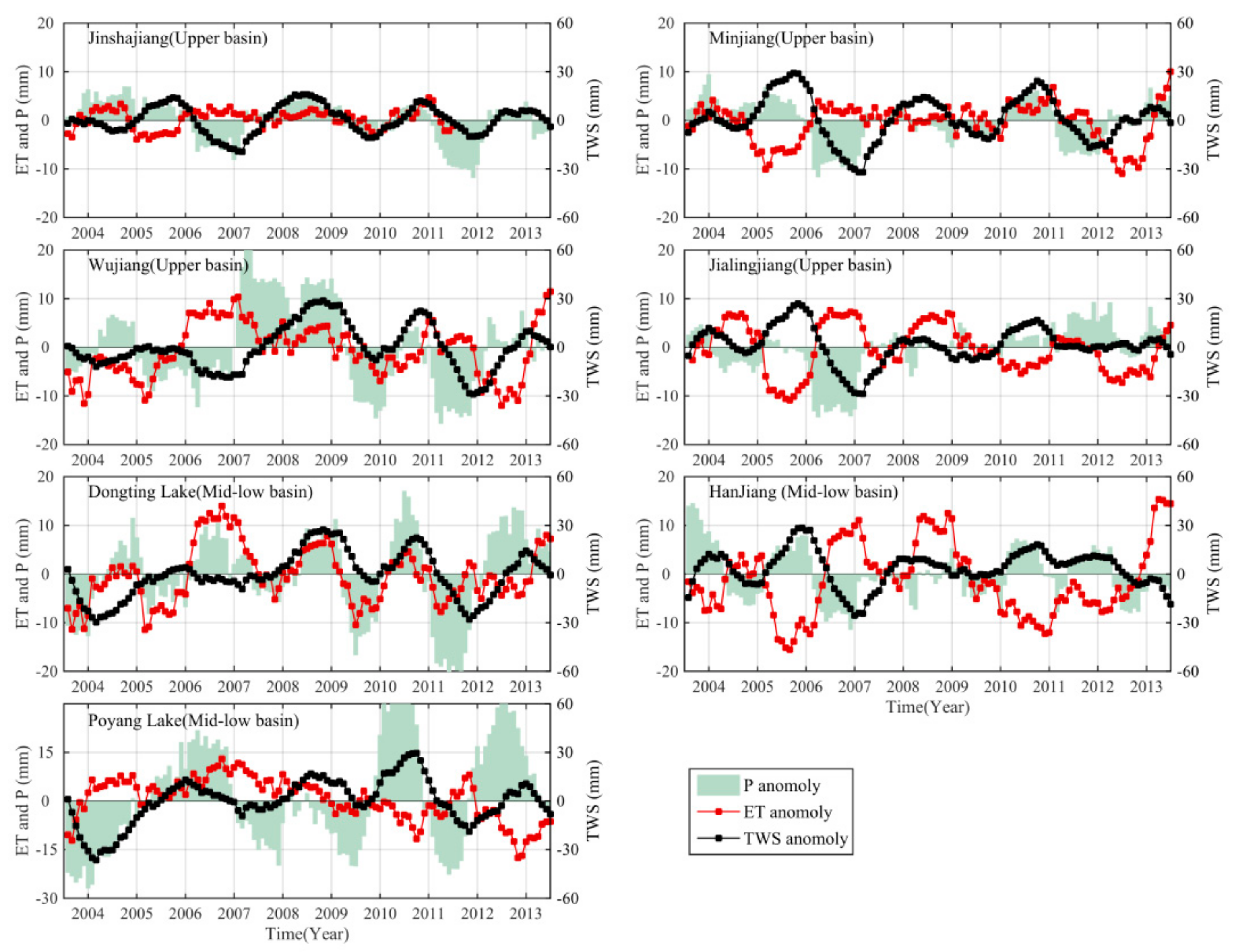 Water 10 00812 g006 Water 10 00812 g006