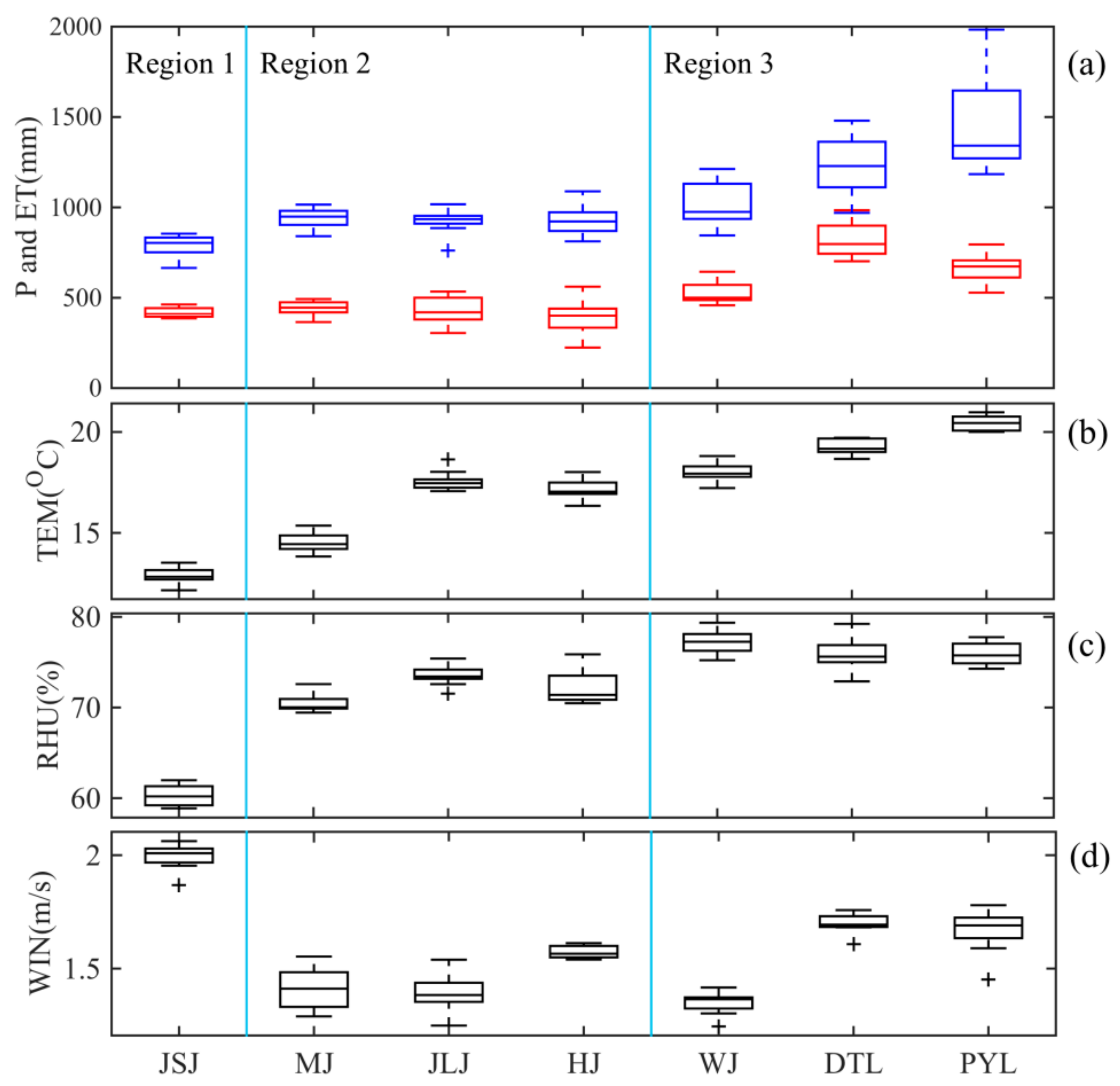 Water 10 00812 g008 Water 10 00812 g008