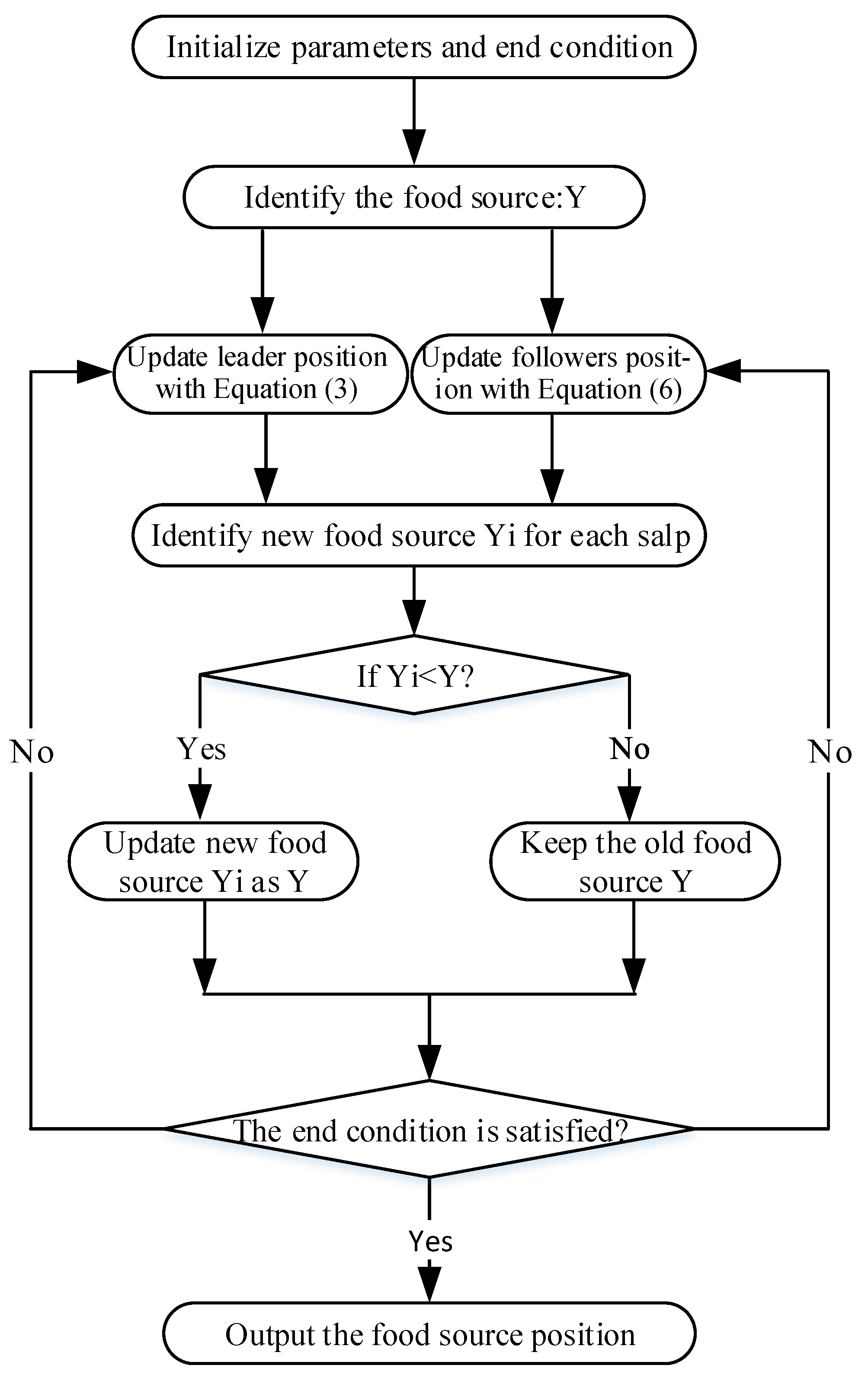 Water 10 00815 g001 Water 10 00815 g001
