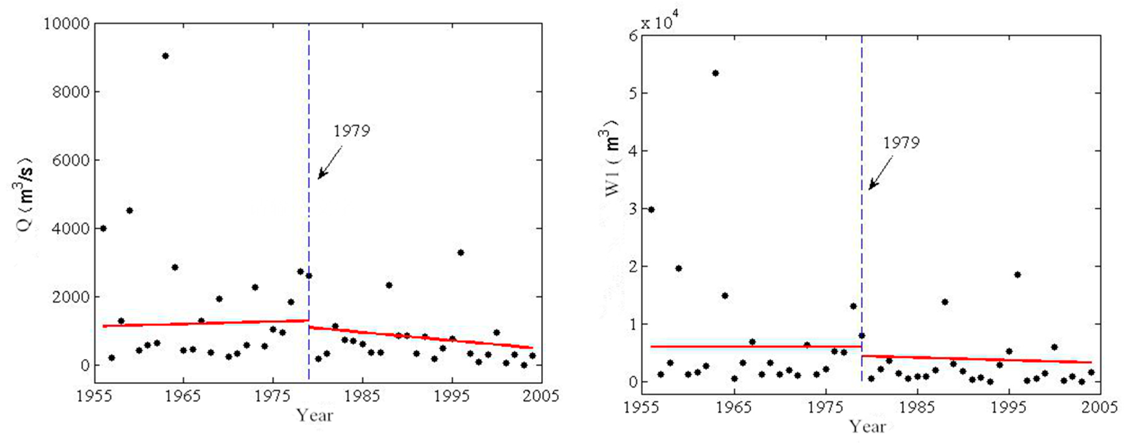 Water 10 00819 g002 Water 10 00819 g002